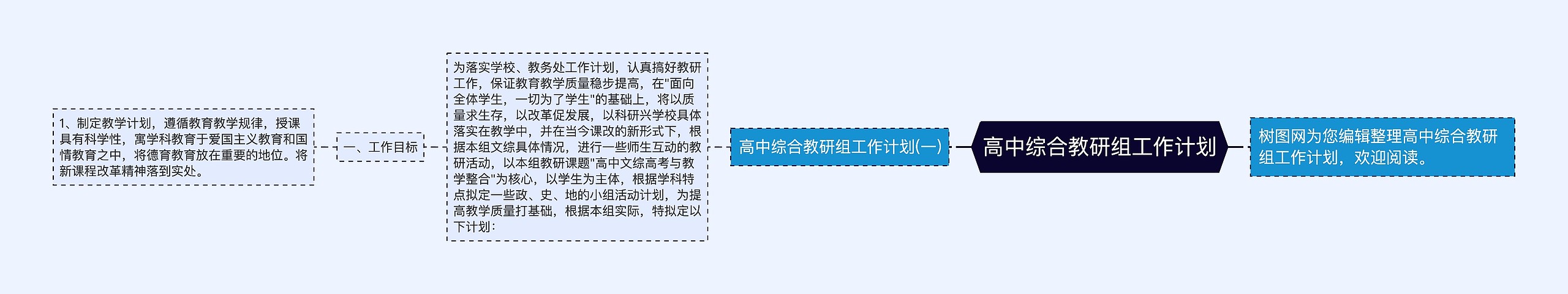 高中综合教研组工作计划思维导图