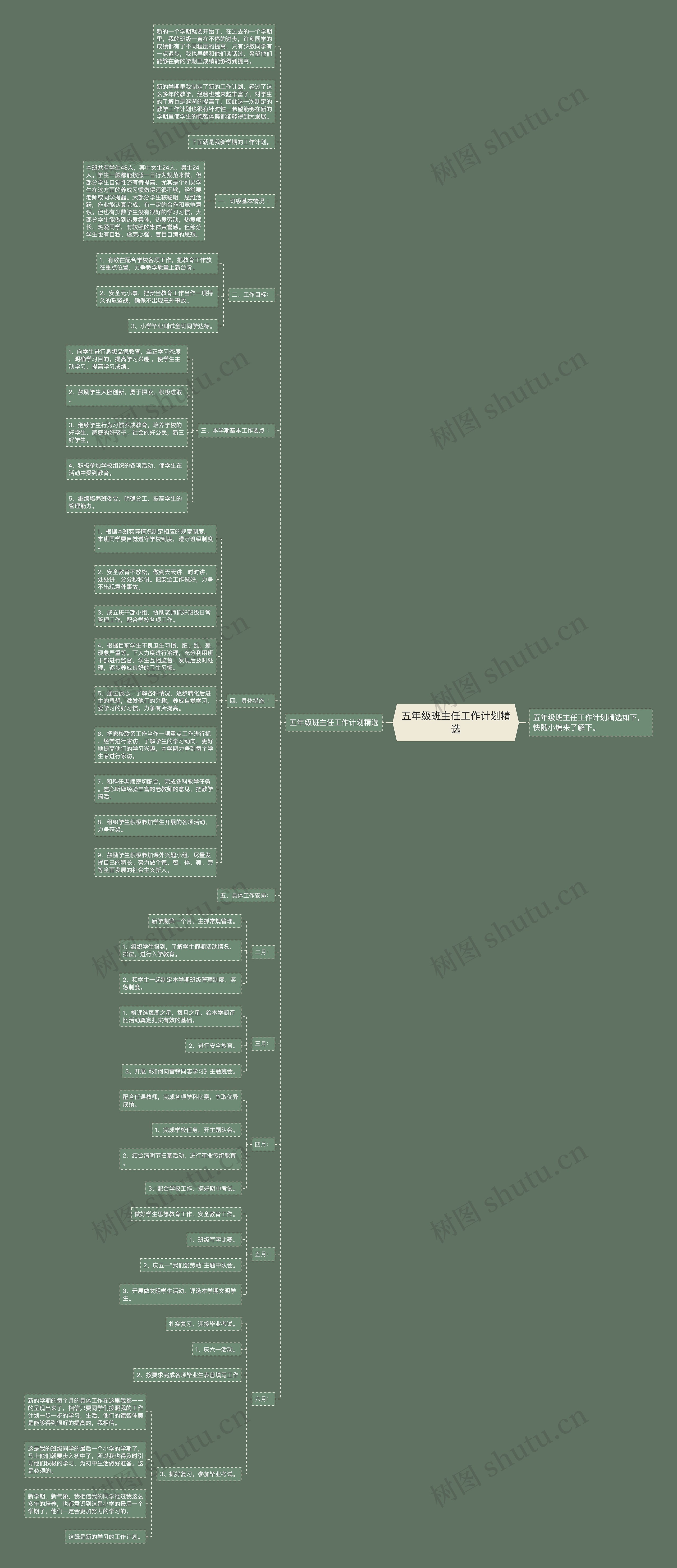 五年级班主任工作计划精选思维导图