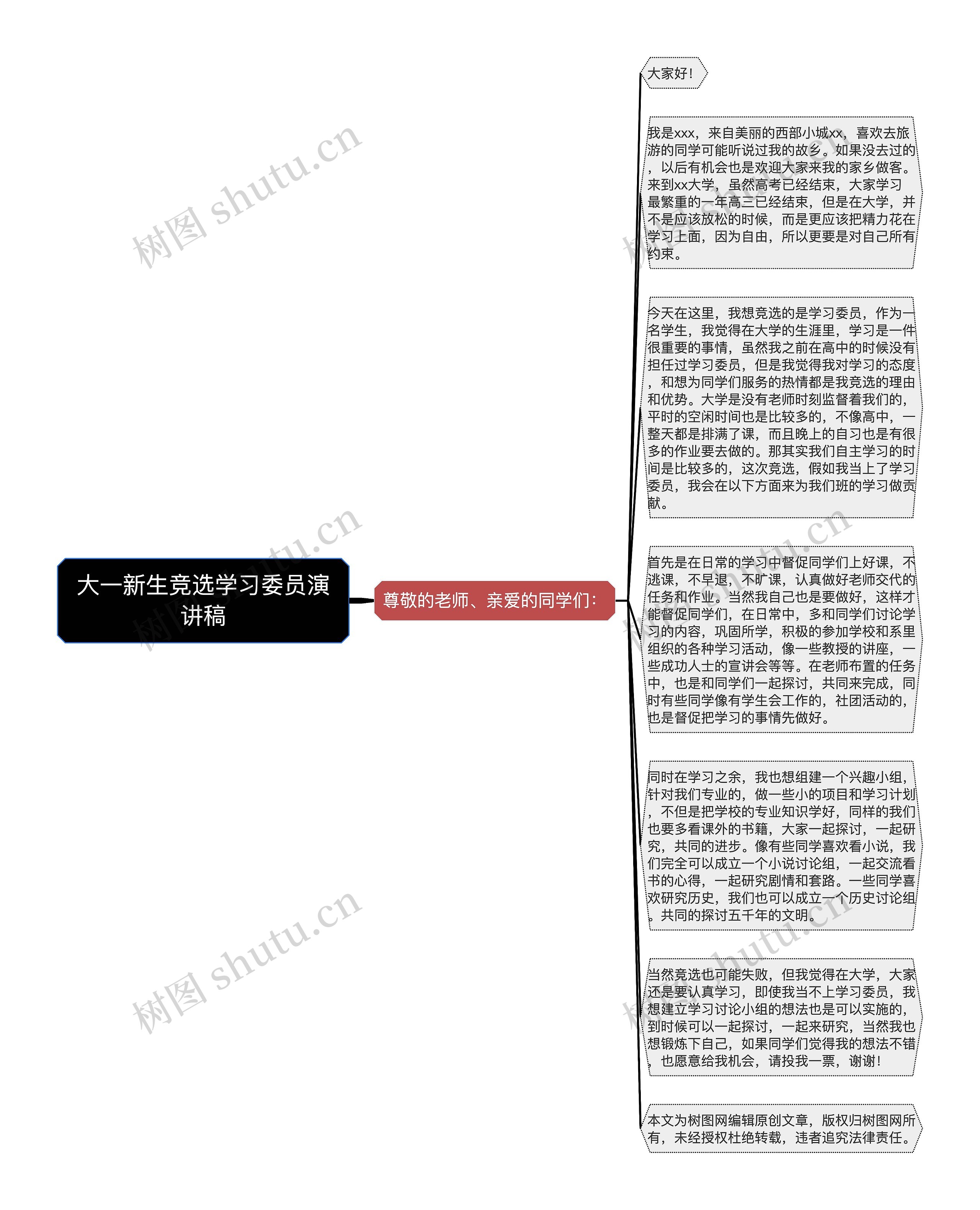 大一新生竞选学习委员演讲稿思维导图