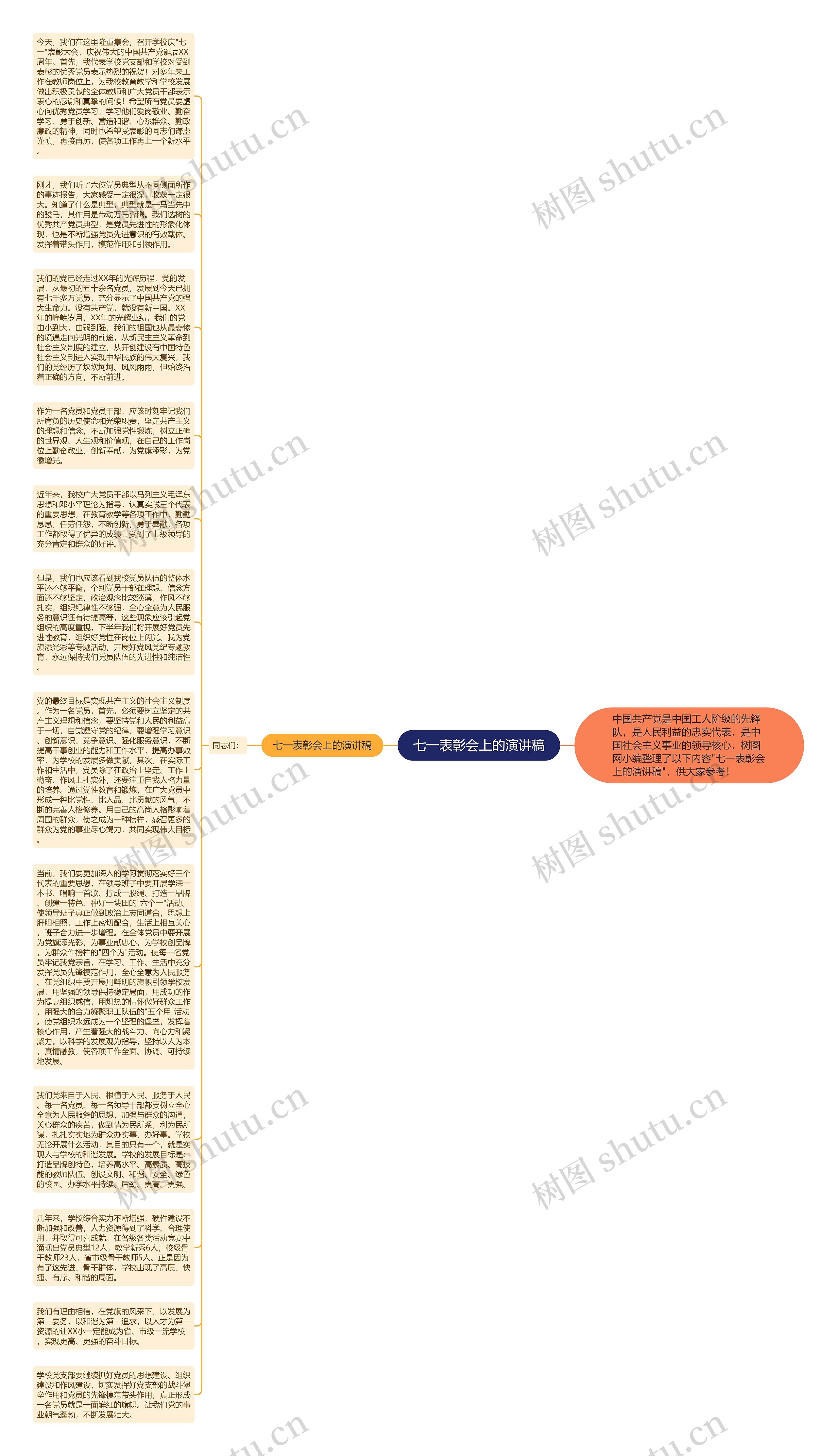 七一表彰会上的演讲稿思维导图