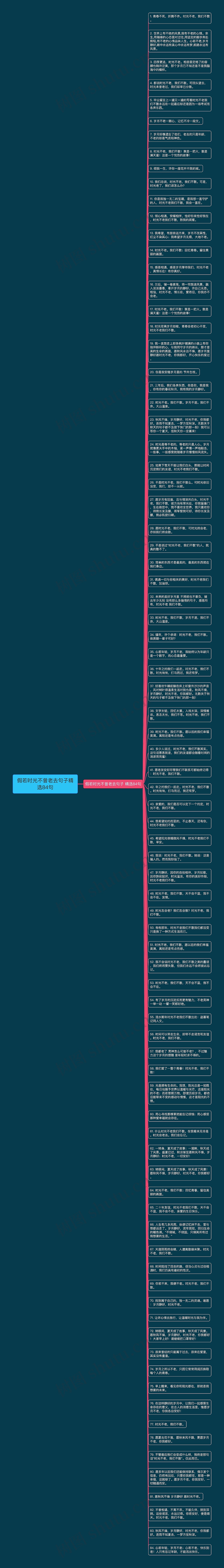 假若时光不曾老去句子精选84句思维导图