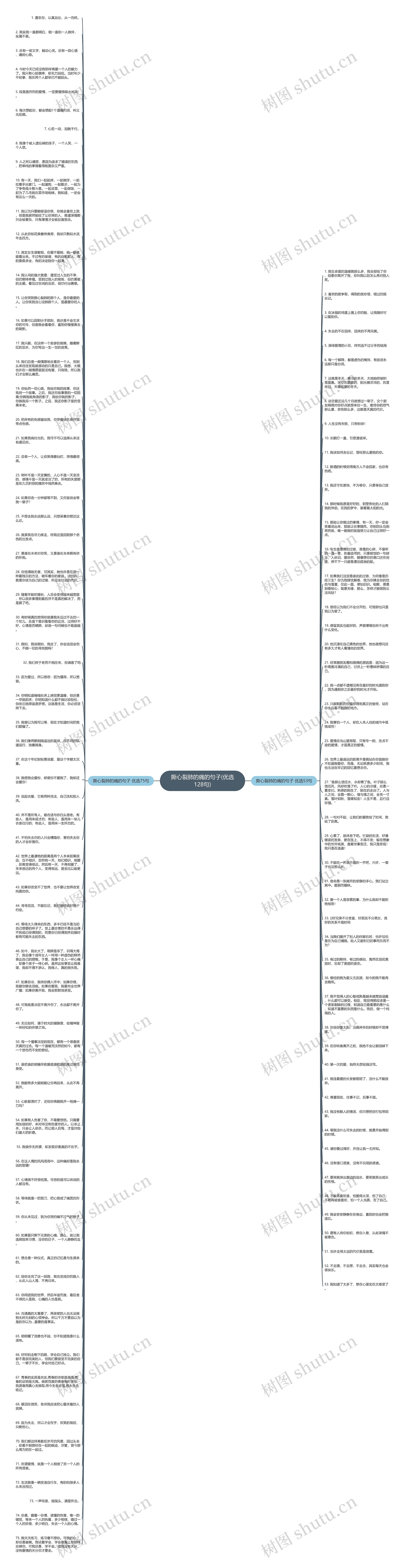 撕心裂肺的痛的句子(优选128句)思维导图