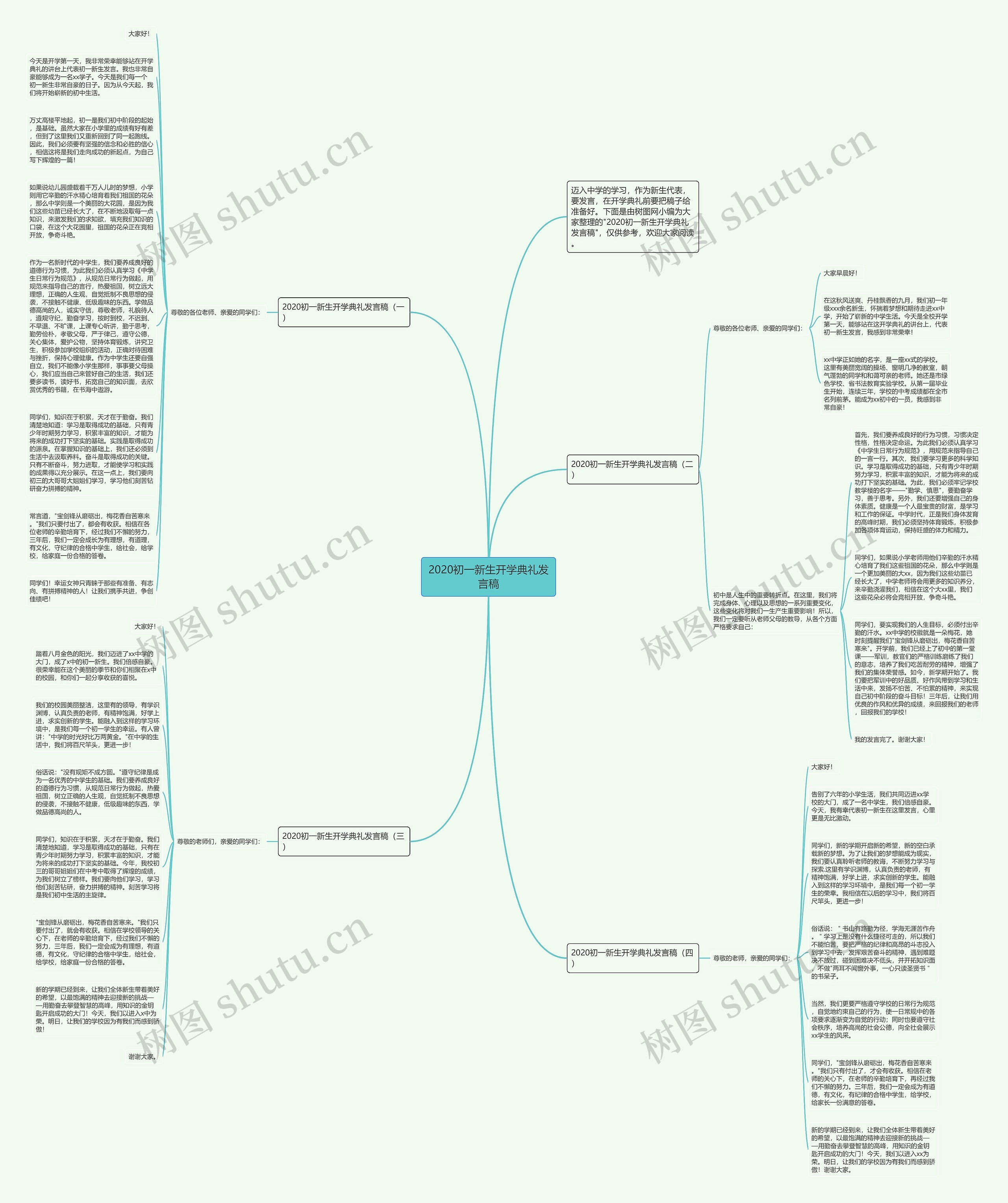 2020初一新生开学典礼发言稿思维导图