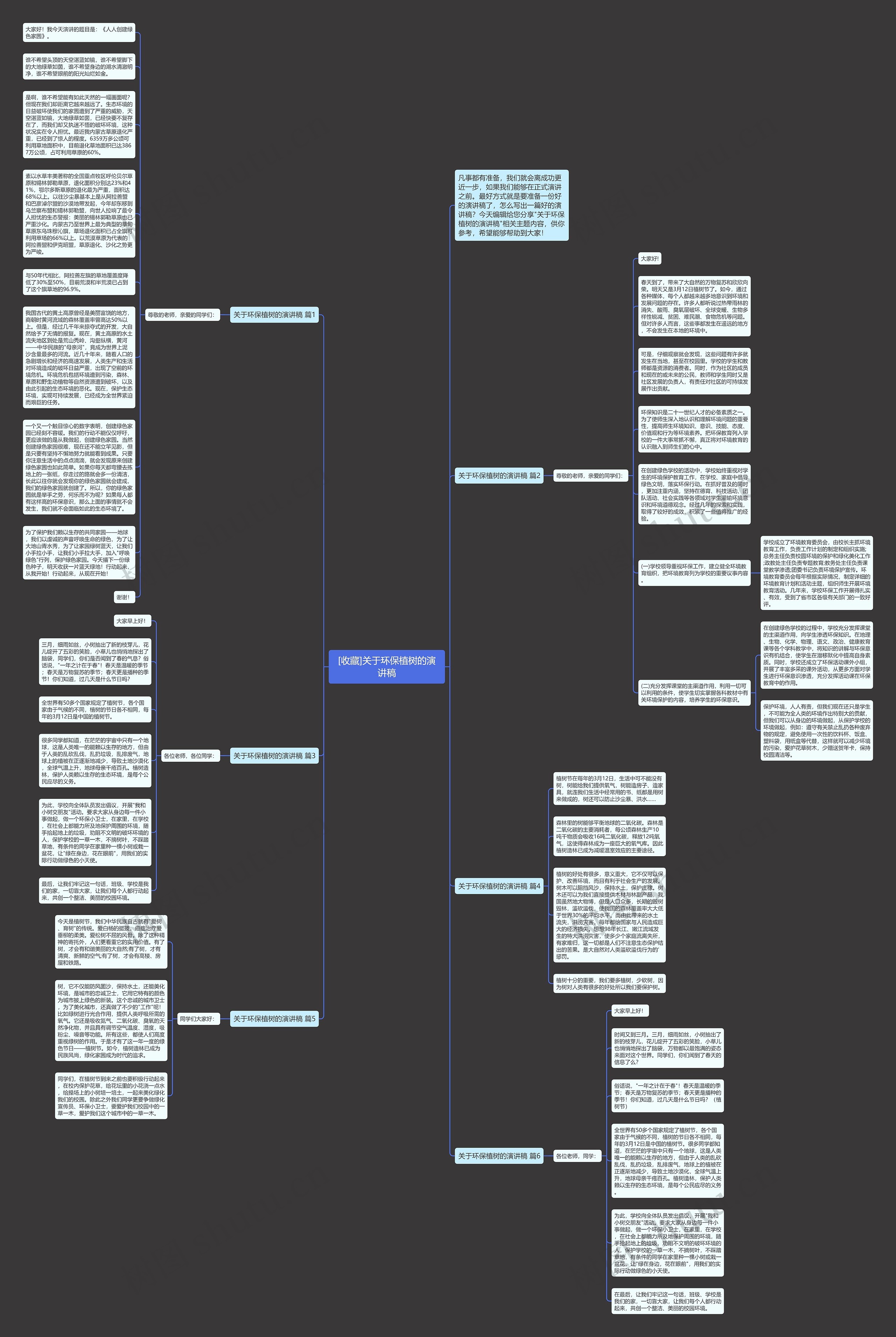 [收藏]关于环保植树的演讲稿思维导图