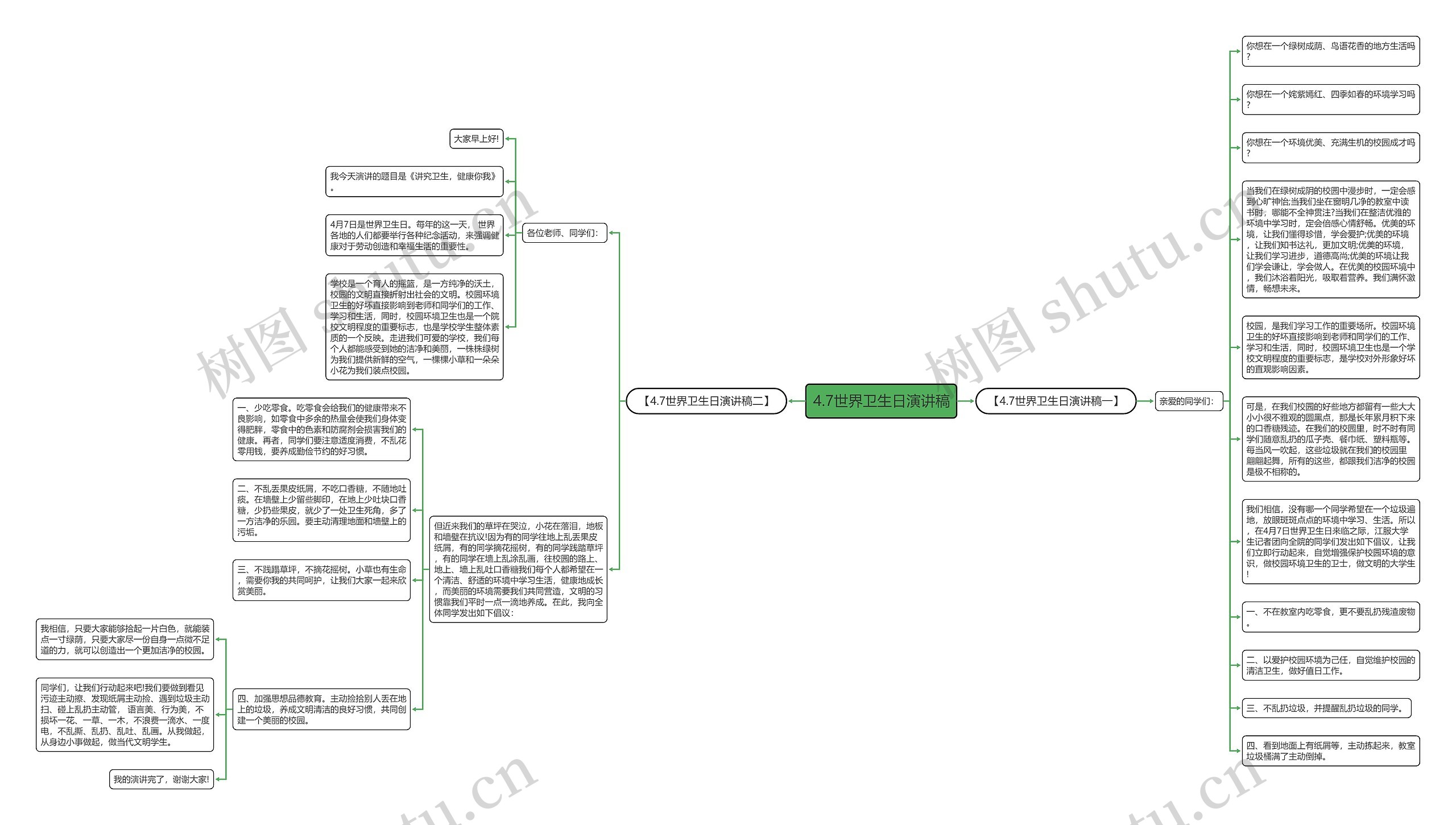 4.7世界卫生日演讲稿思维导图