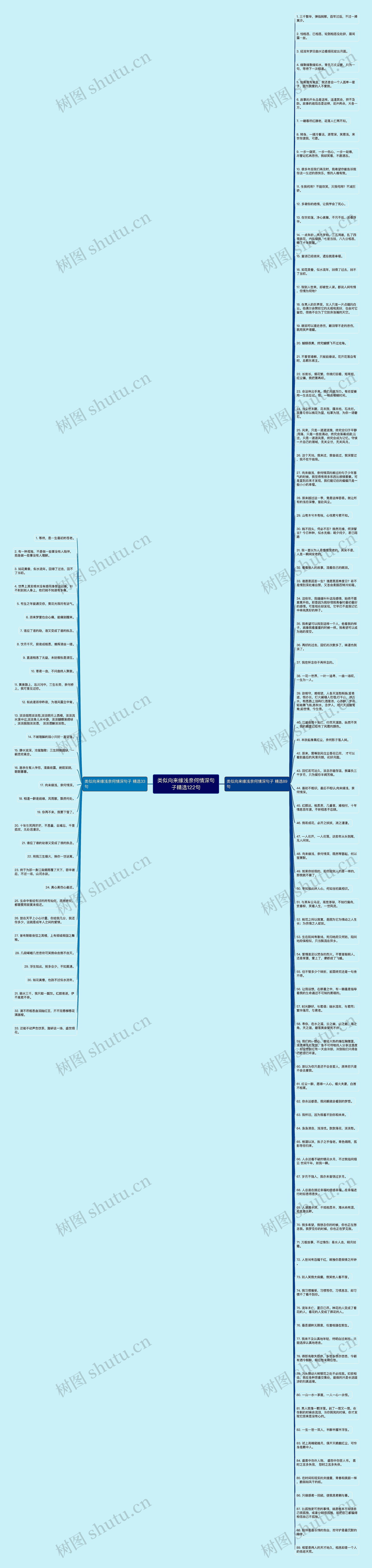 类似向来缘浅奈何情深句子精选122句思维导图
