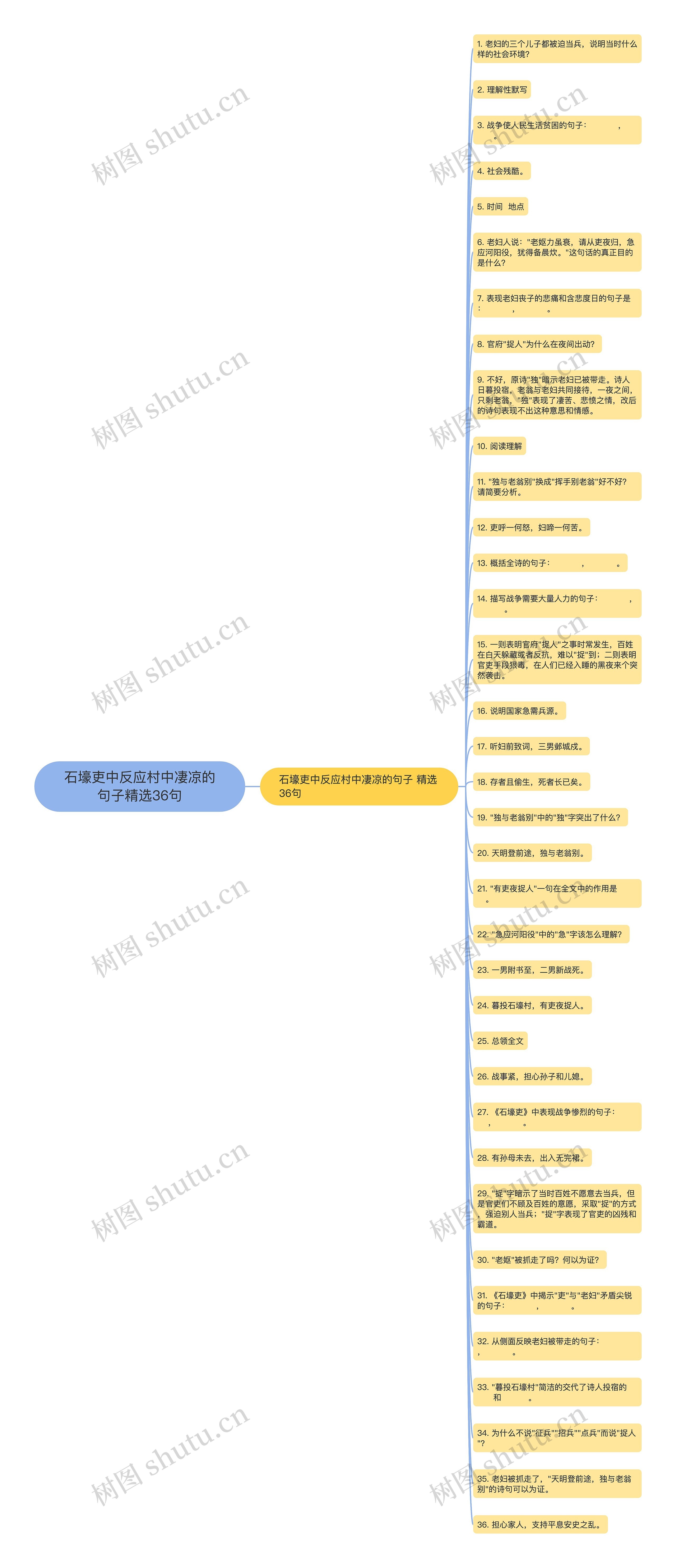 石壕吏中反应村中凄凉的句子精选36句