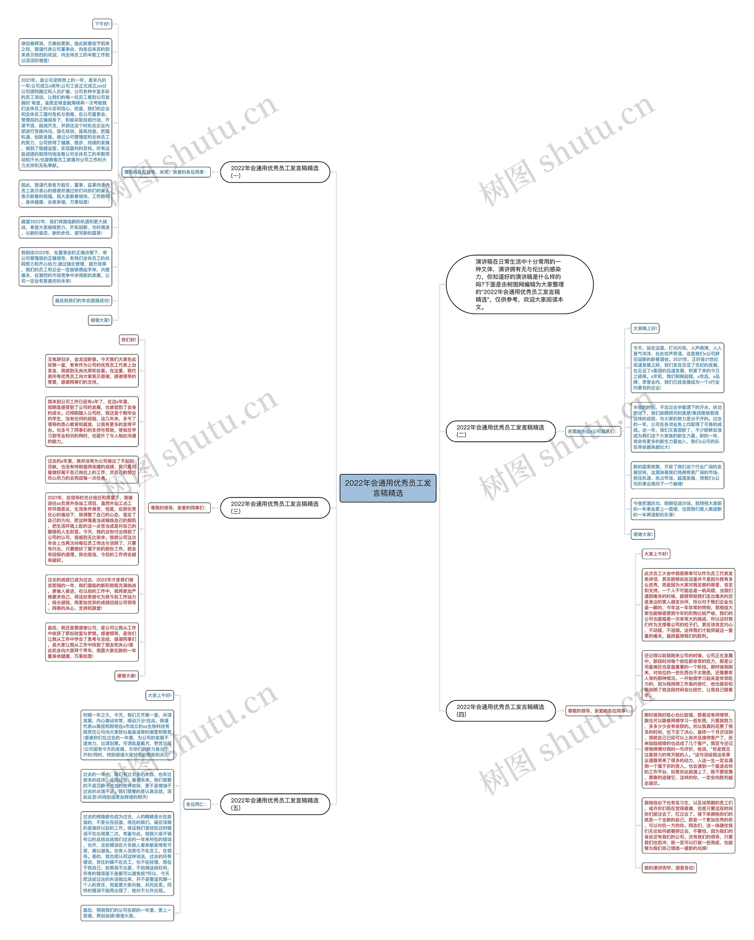 2022年会通用优秀员工发言稿精选思维导图