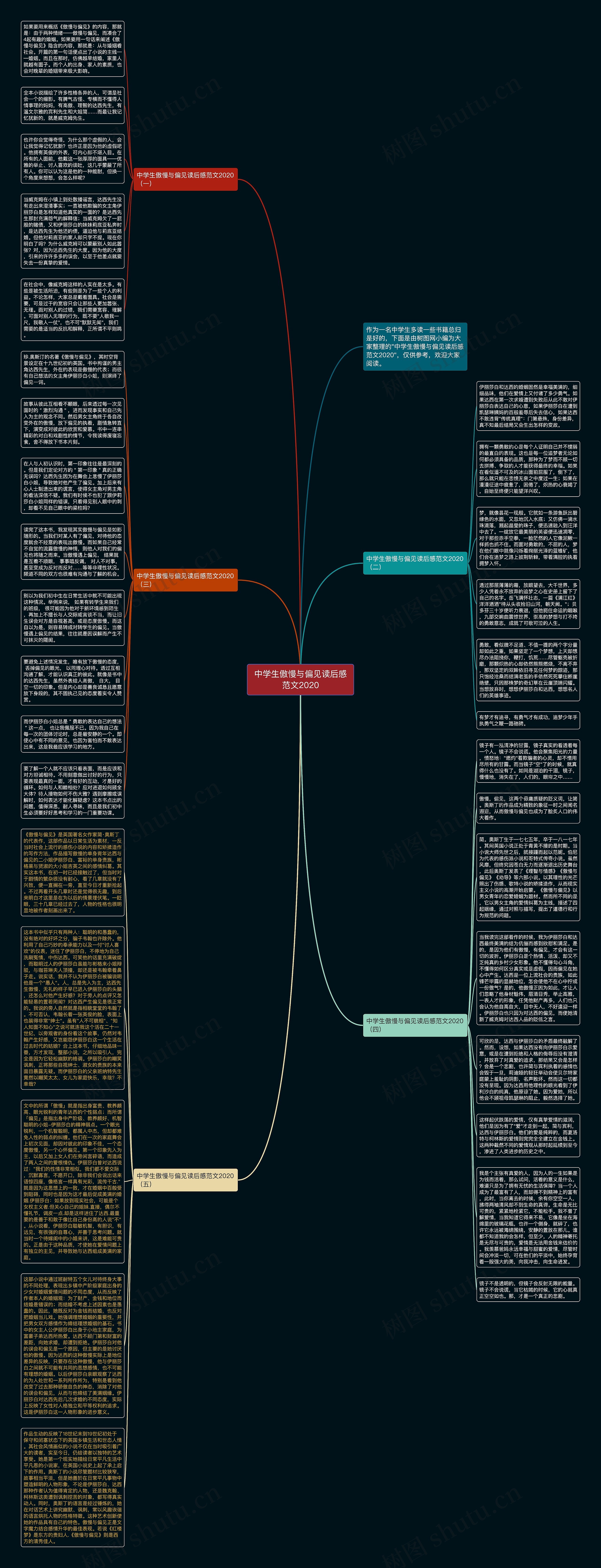 中学生傲慢与偏见读后感范文2020思维导图