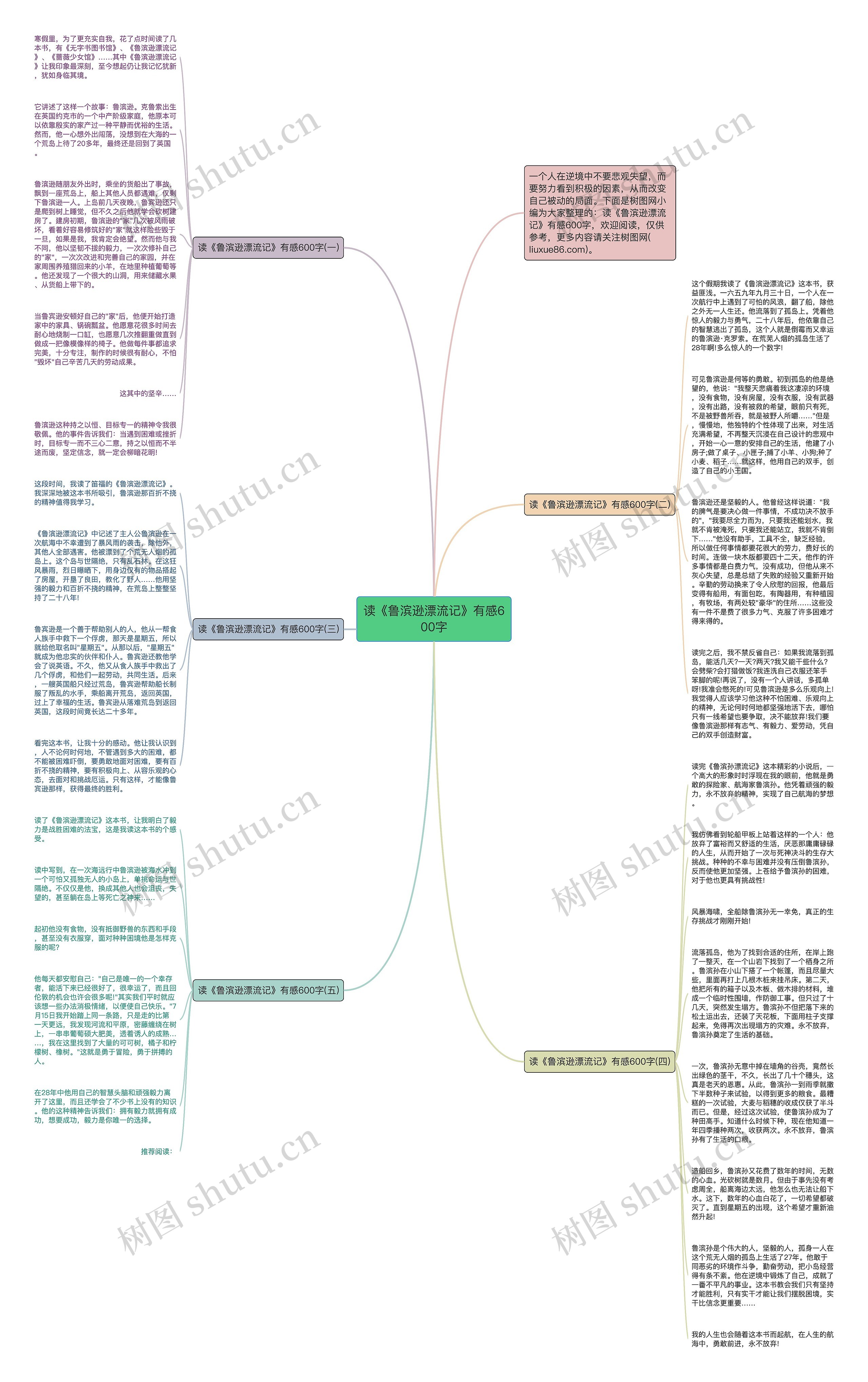 读《鲁滨逊漂流记》有感600字思维导图