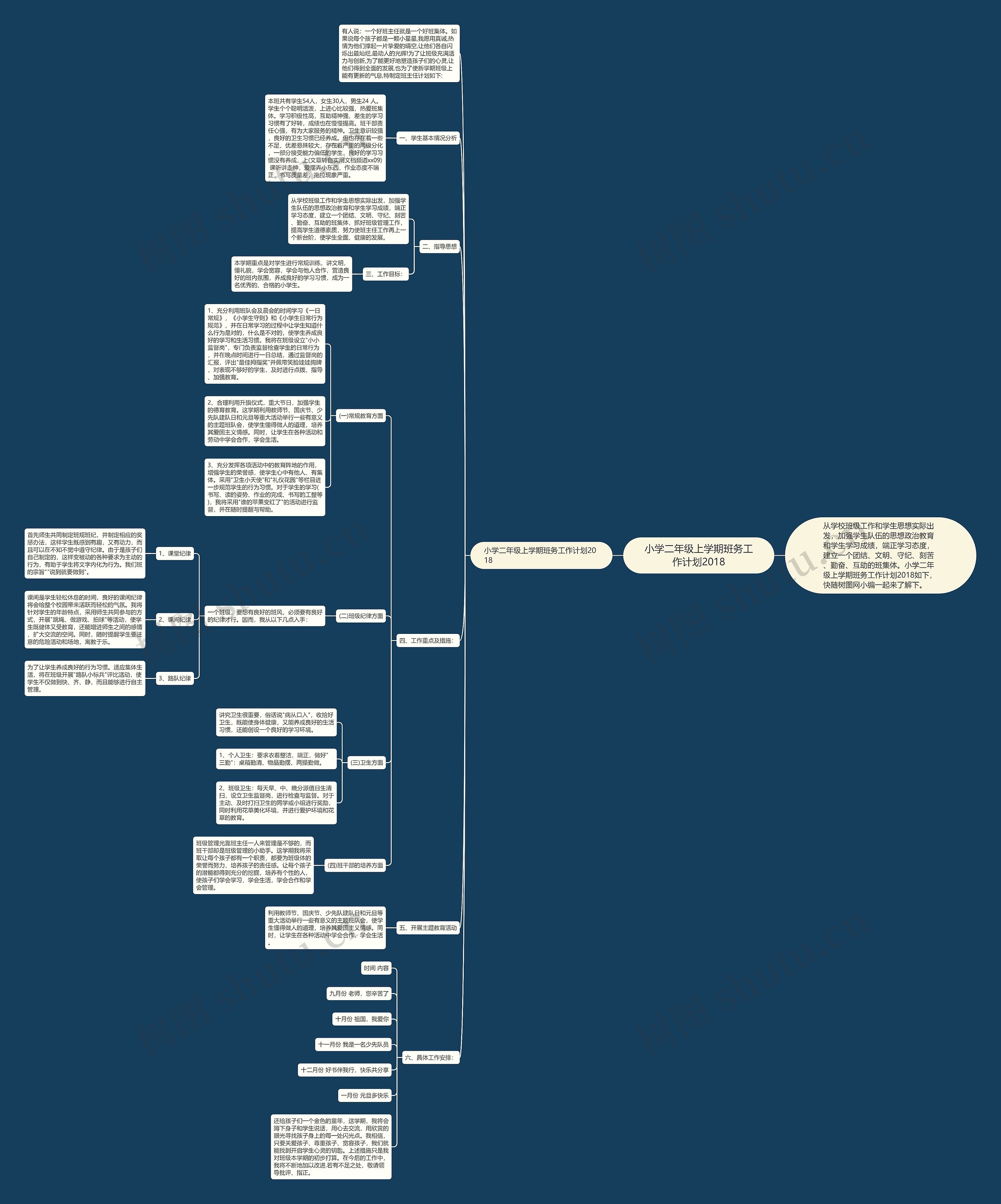小学二年级上学期班务工作计划2018思维导图