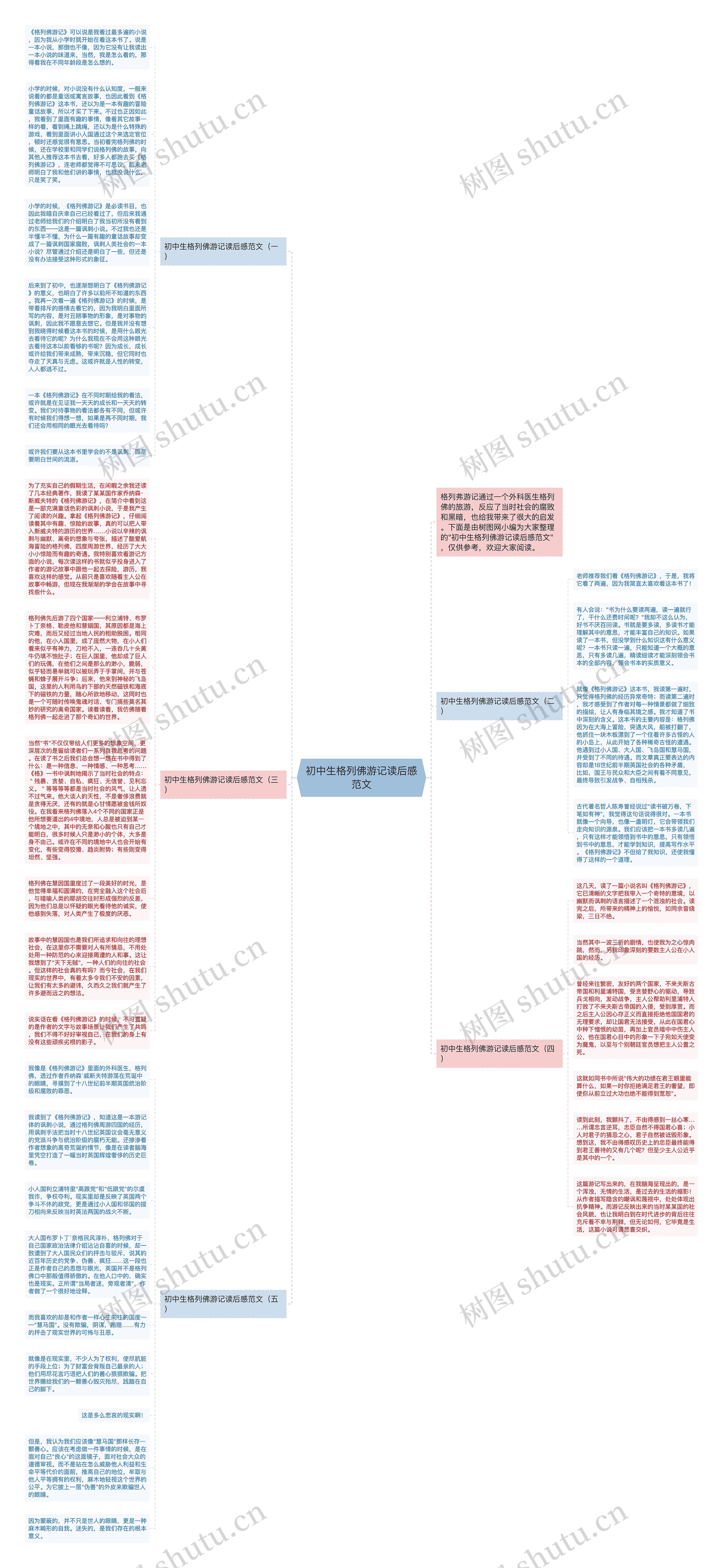 初中生格列佛游记读后感范文思维导图