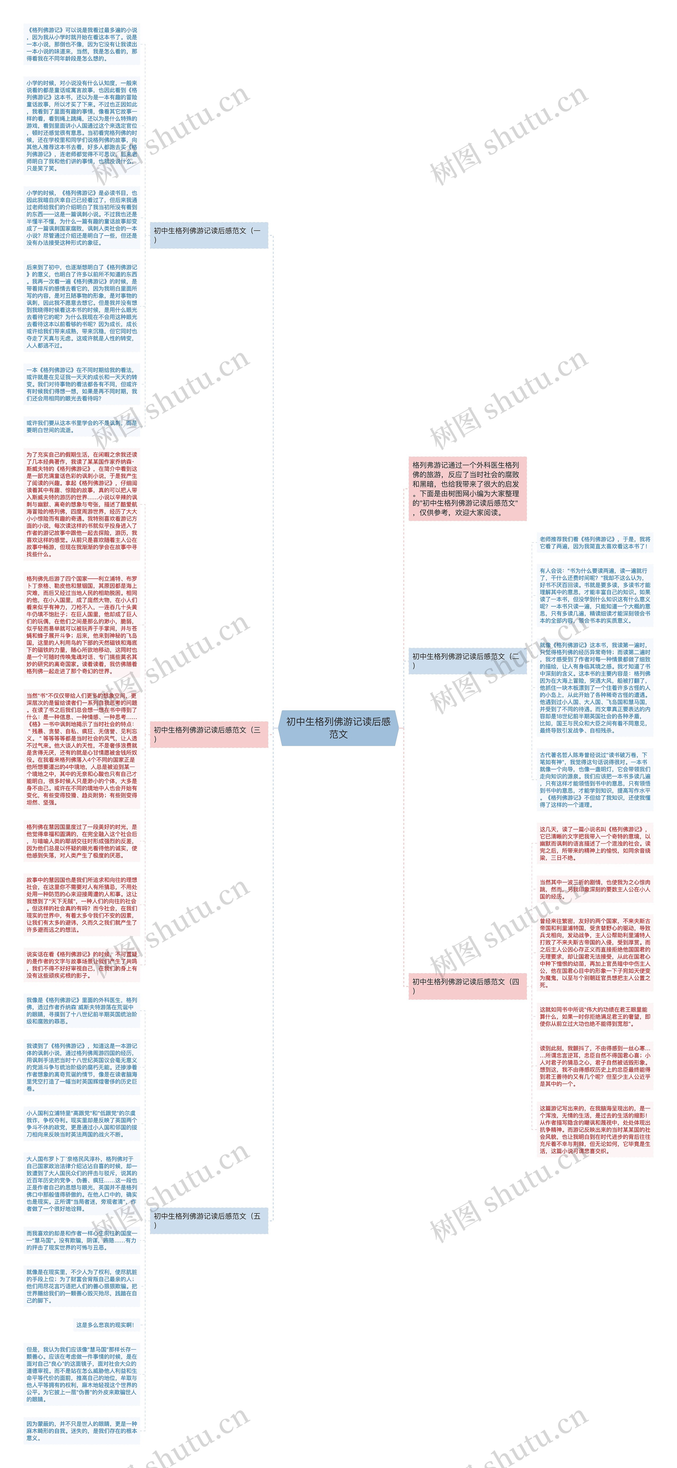 初中生格列佛游记读后感范文思维导图高清图 初中生格列佛游记读后感范文思维导图