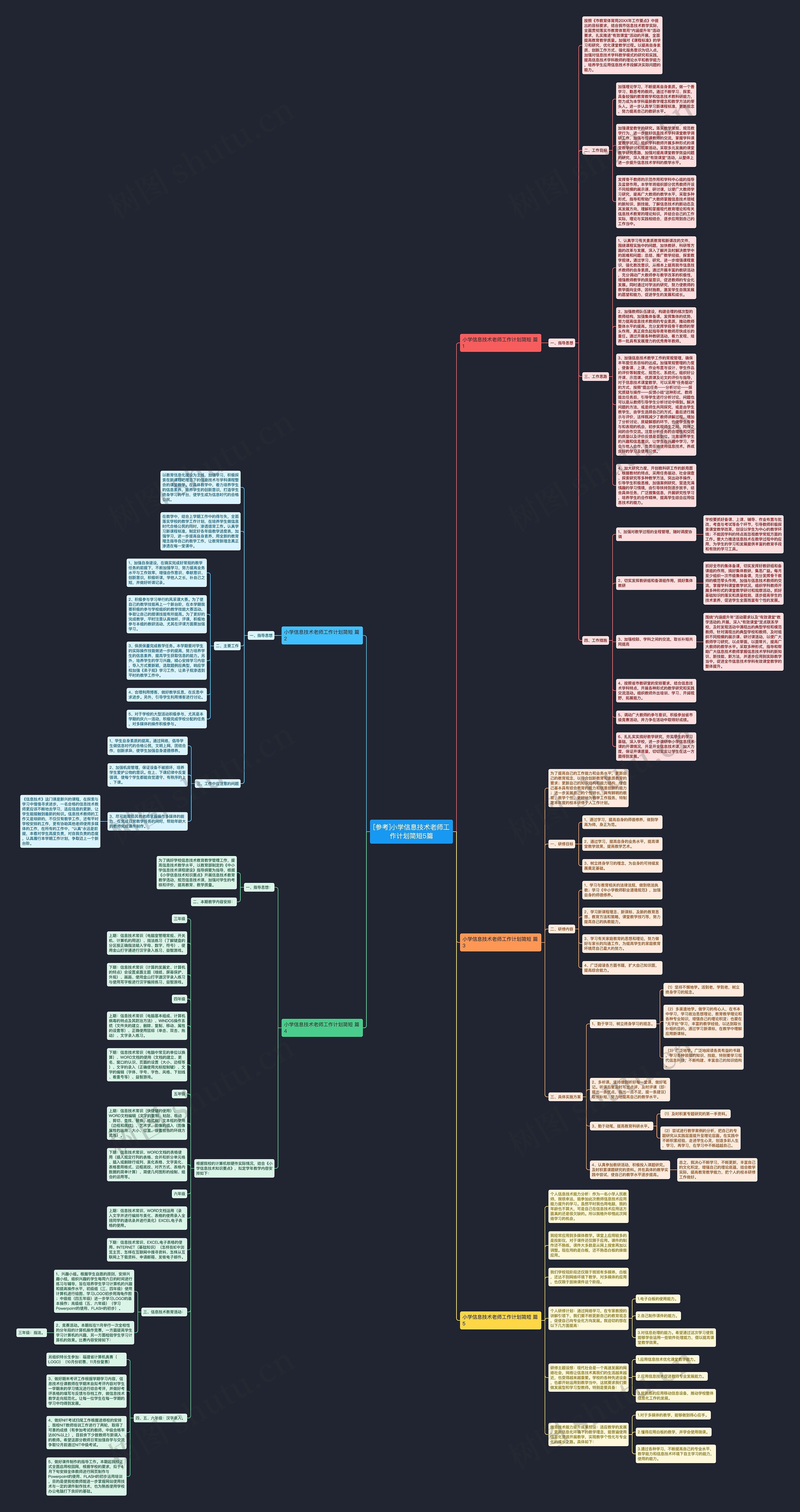 [参考]小学信息技术老师工作计划简短5篇思维导图