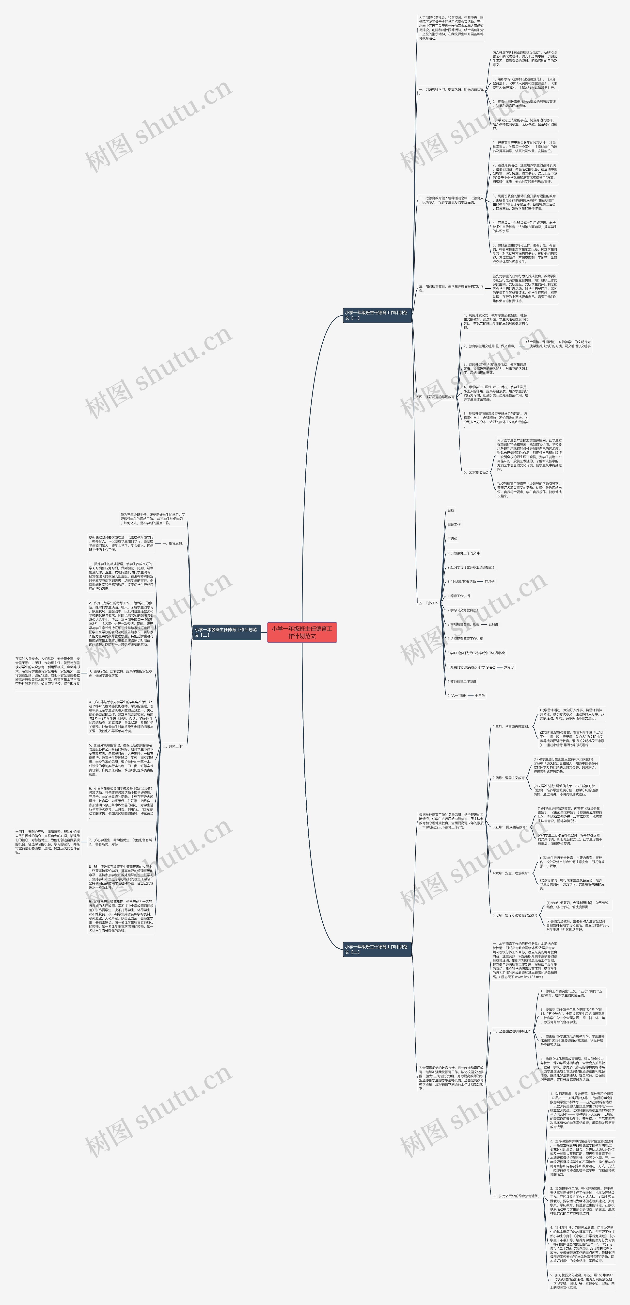 小学一年级班主任德育工作计划范文思维导图