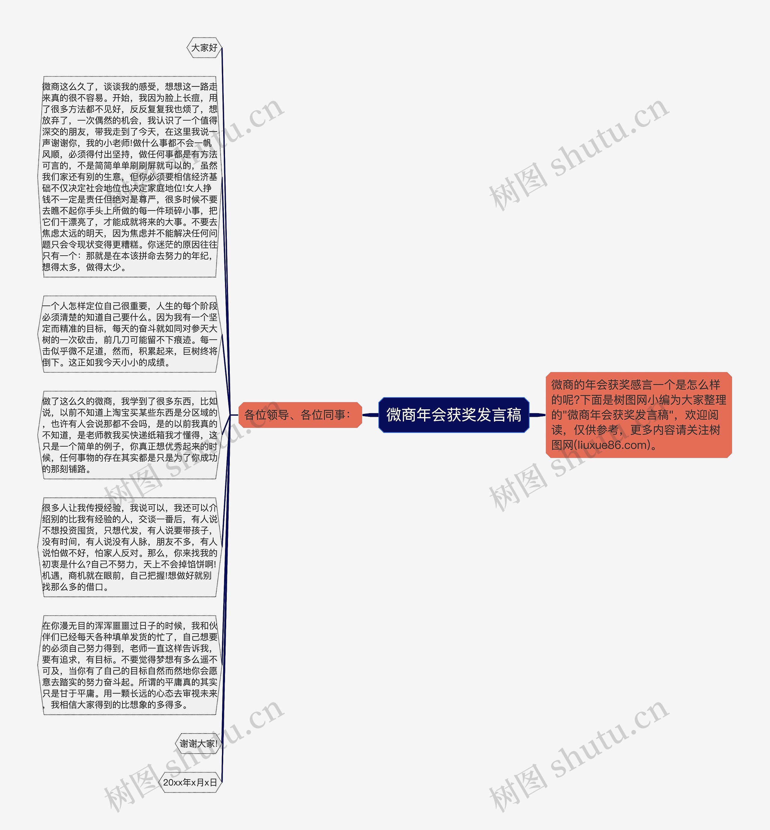 微商年会获奖发言稿思维导图