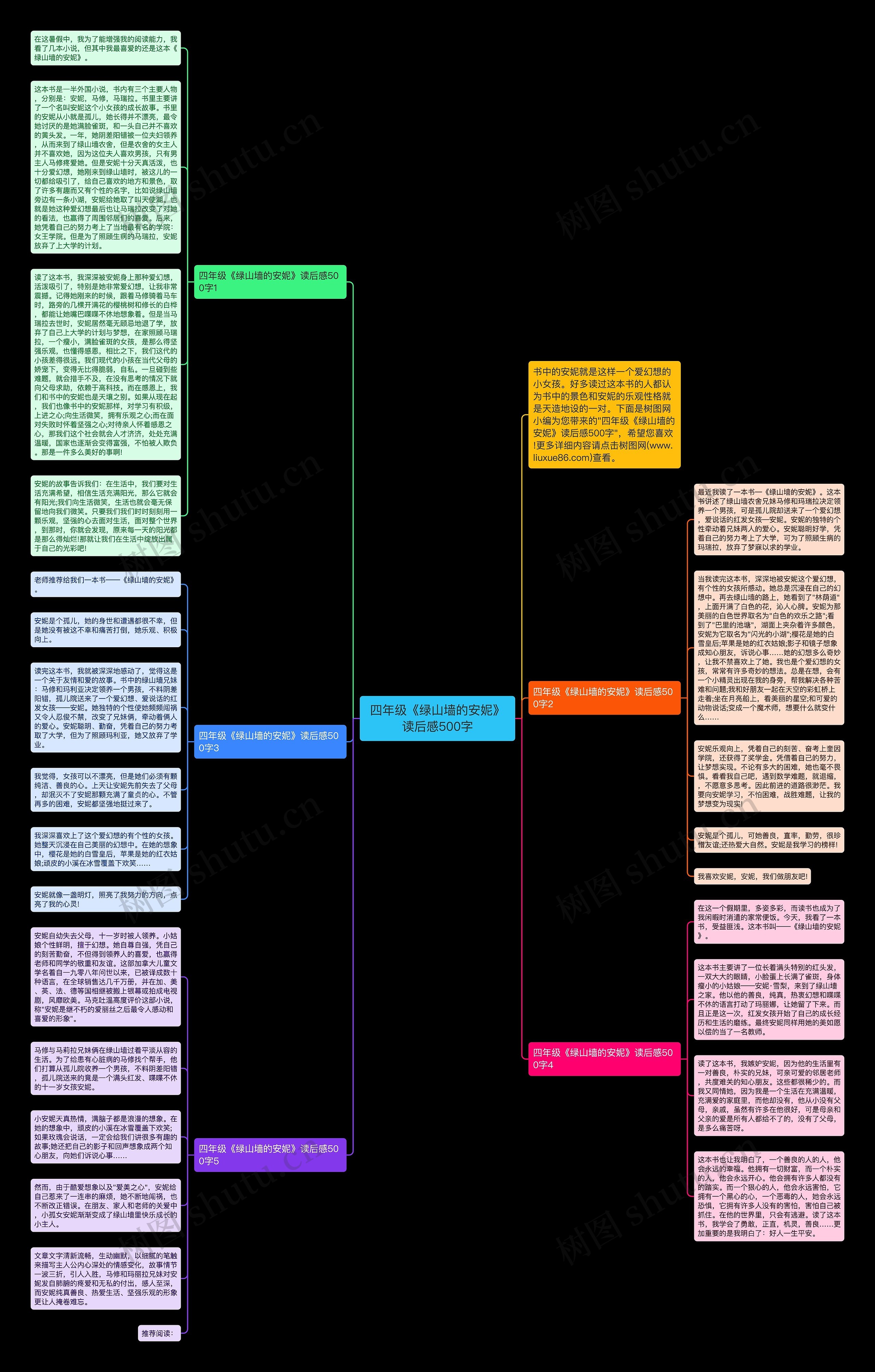 四年级《绿山墙的安妮》读后感500字思维导图