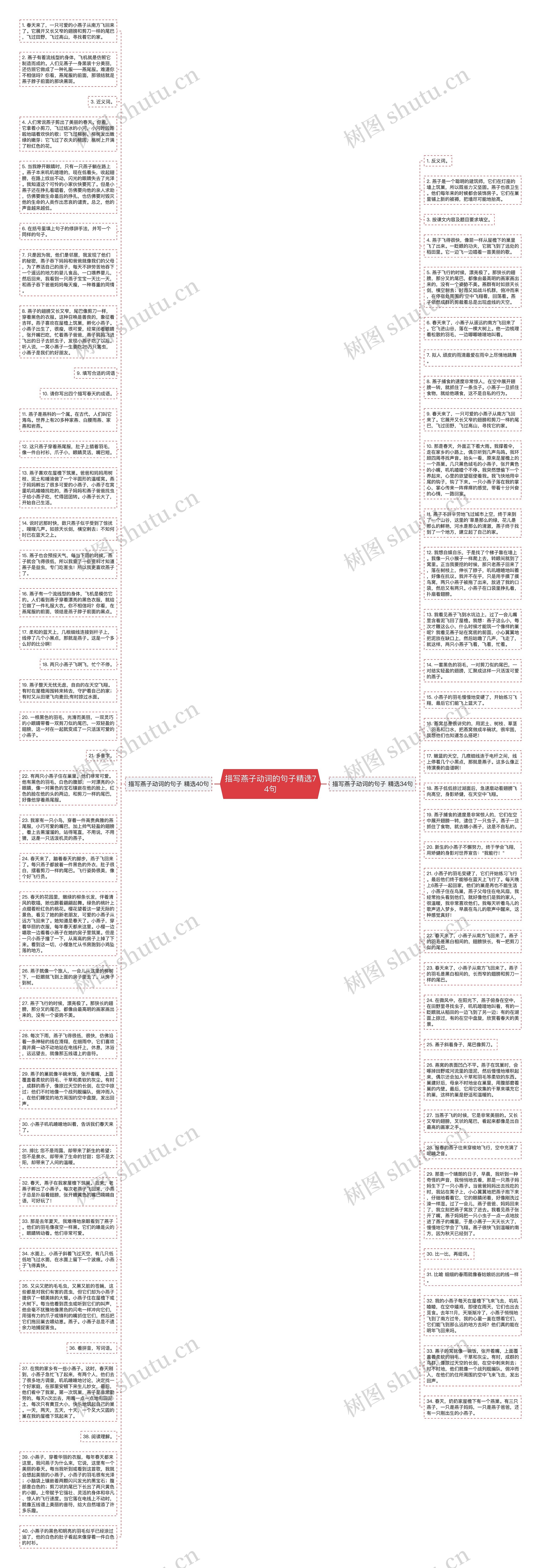 描写燕子动词的句子精选74句思维导图