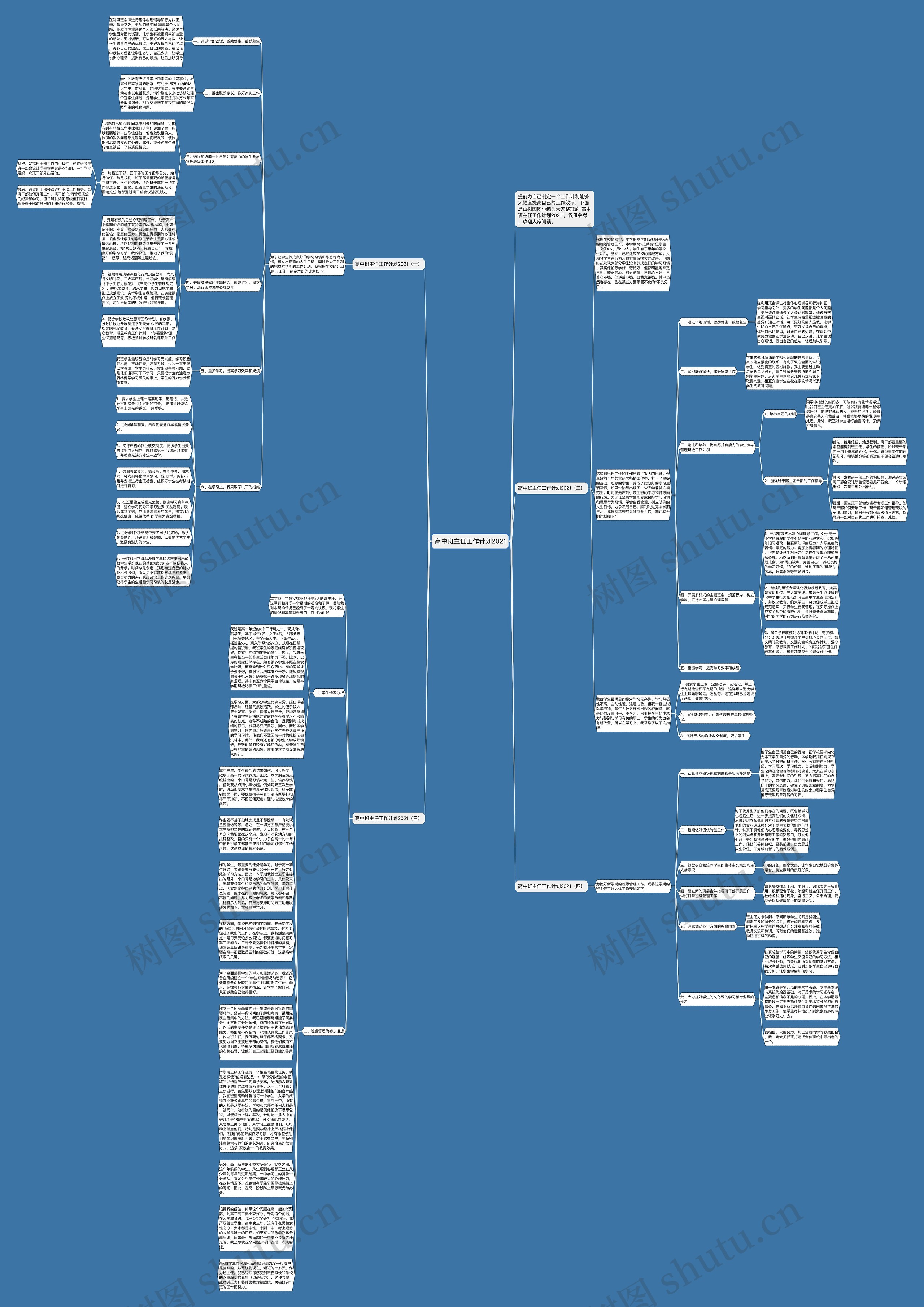 高中班主任工作计划2021思维导图