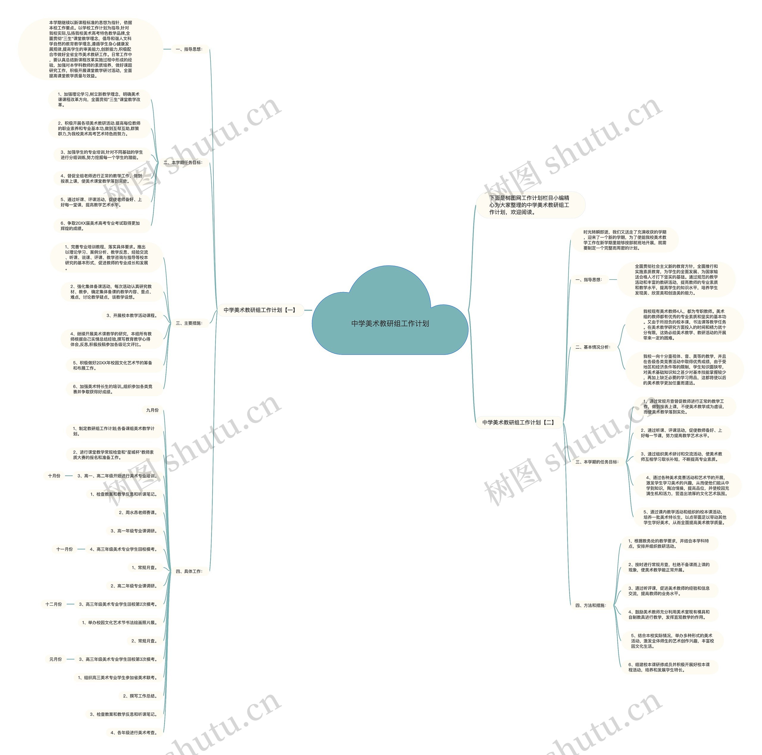 中学美术教研组工作计划思维导图