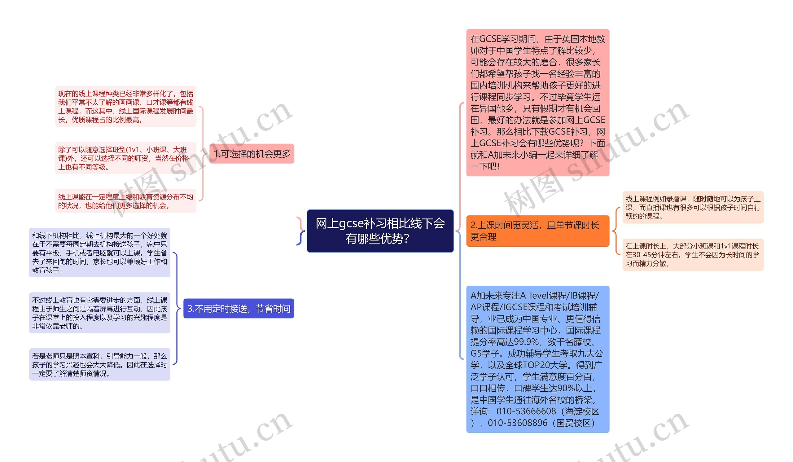 网上gcse补习相比线下会有哪些优势？