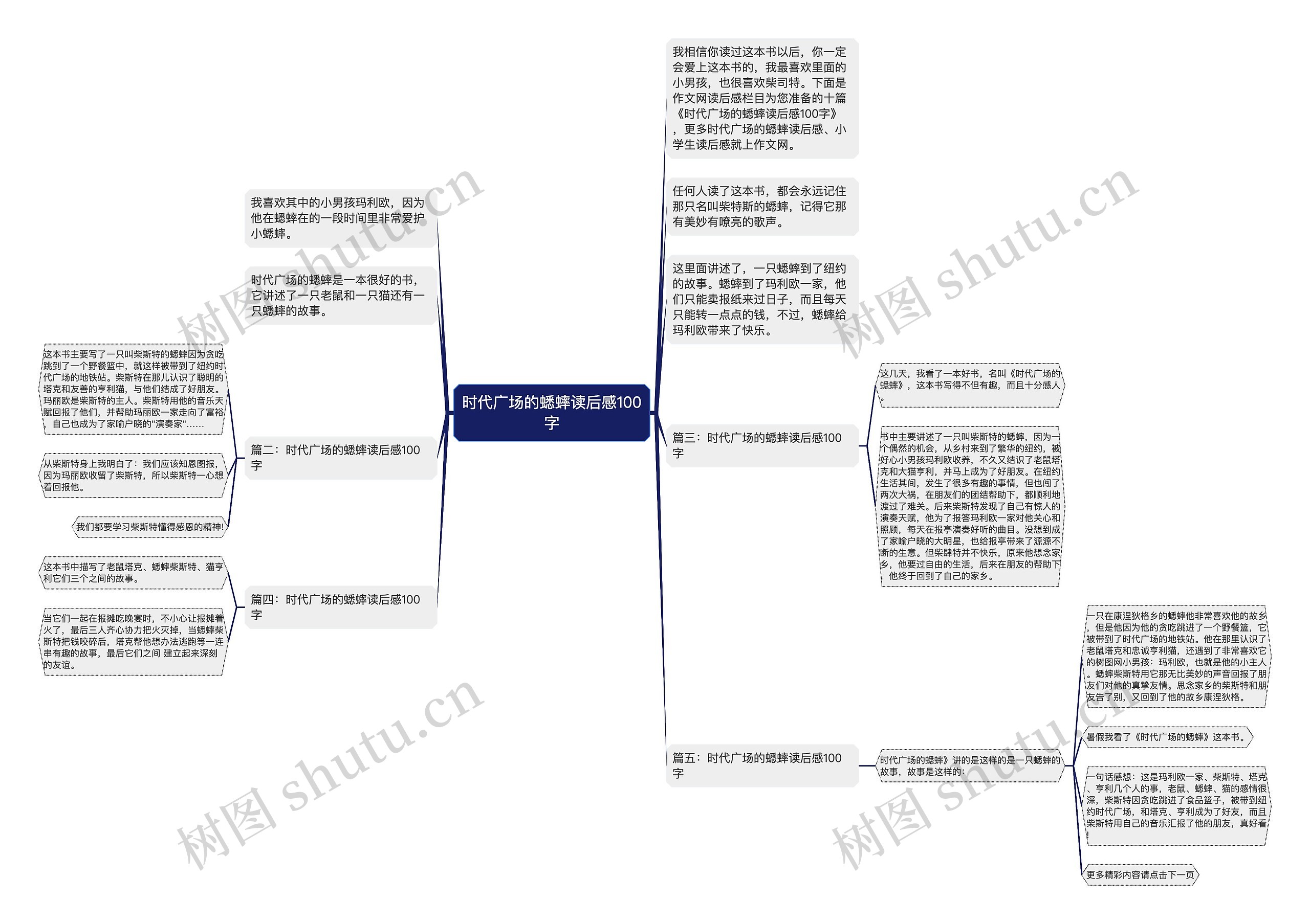 时代广场的蟋蟀读后感100字思维导图