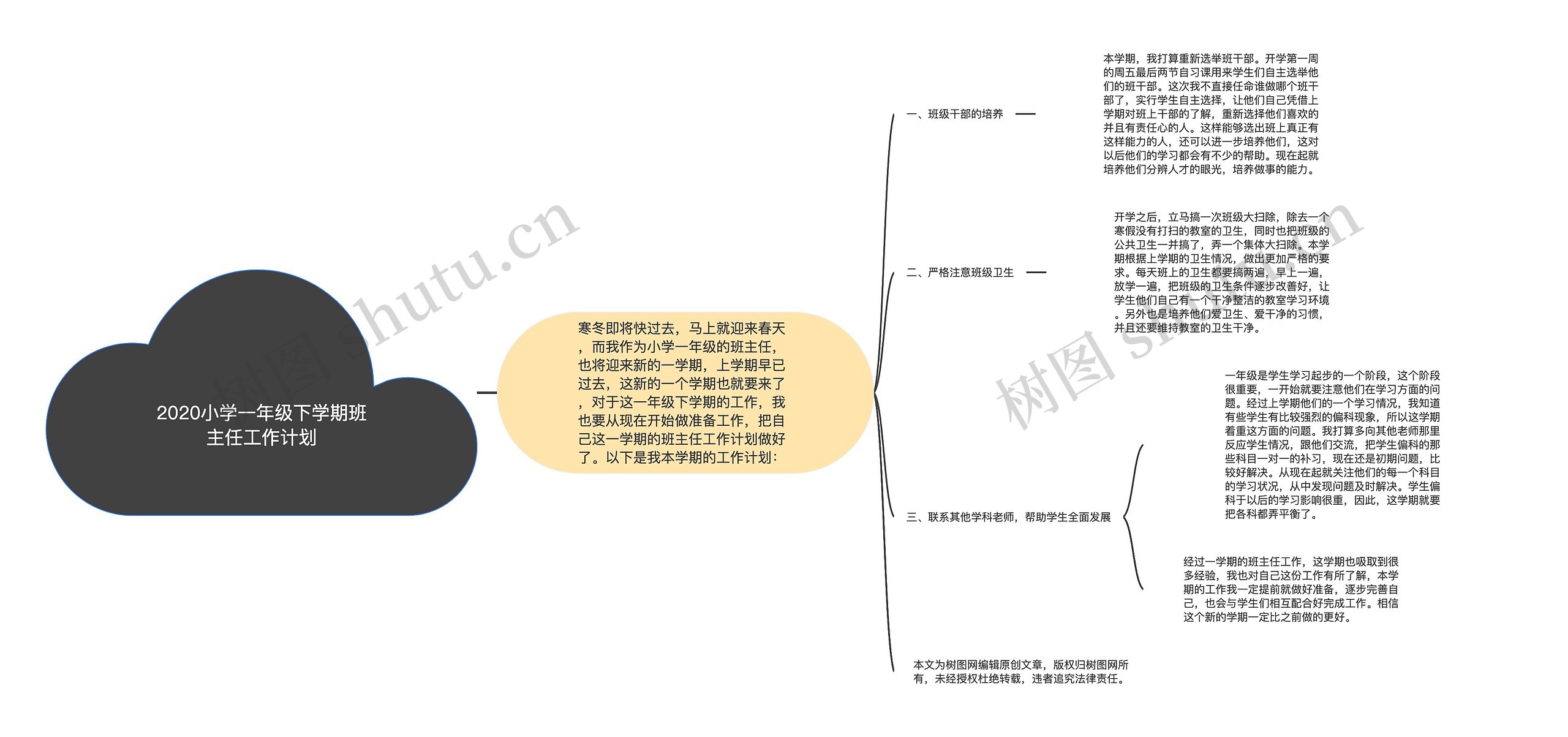 2020小学一年级下学期班主任工作计划思维导图