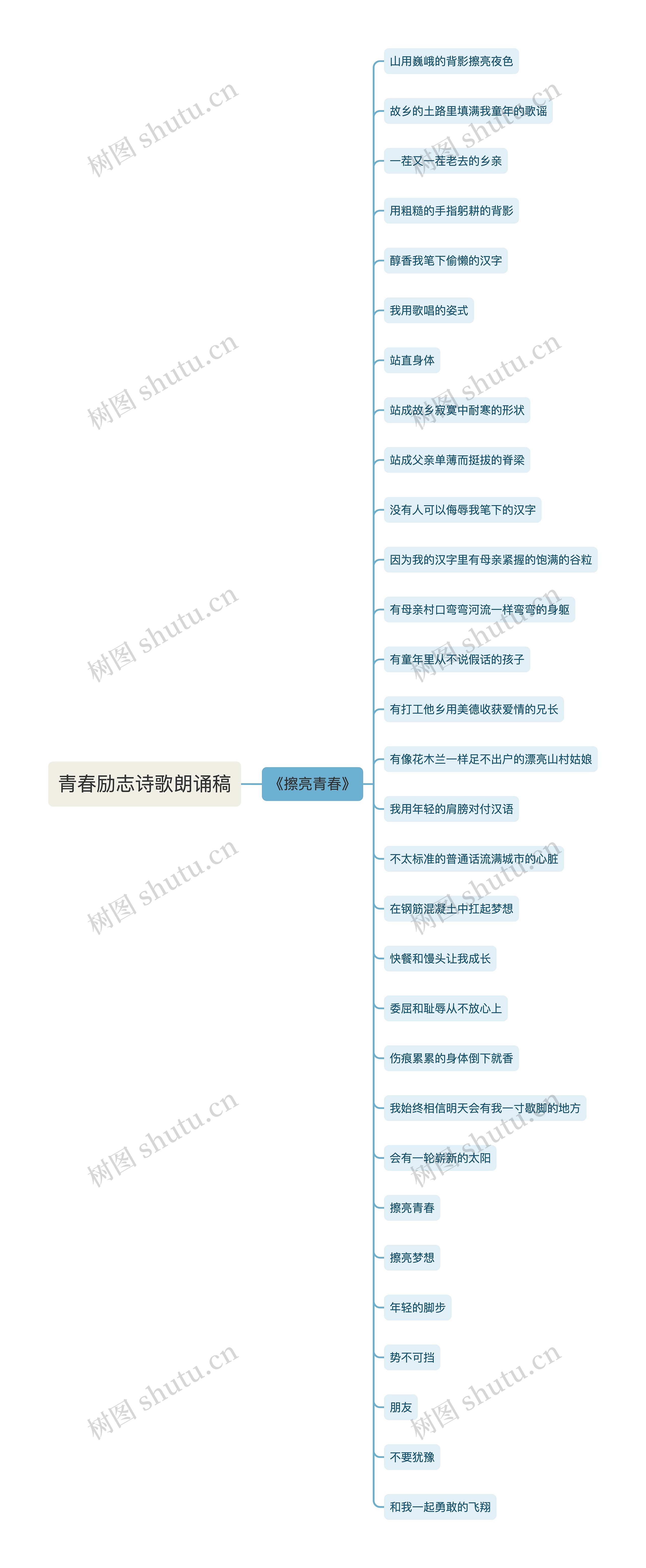 青春励志诗歌朗诵稿思维导图