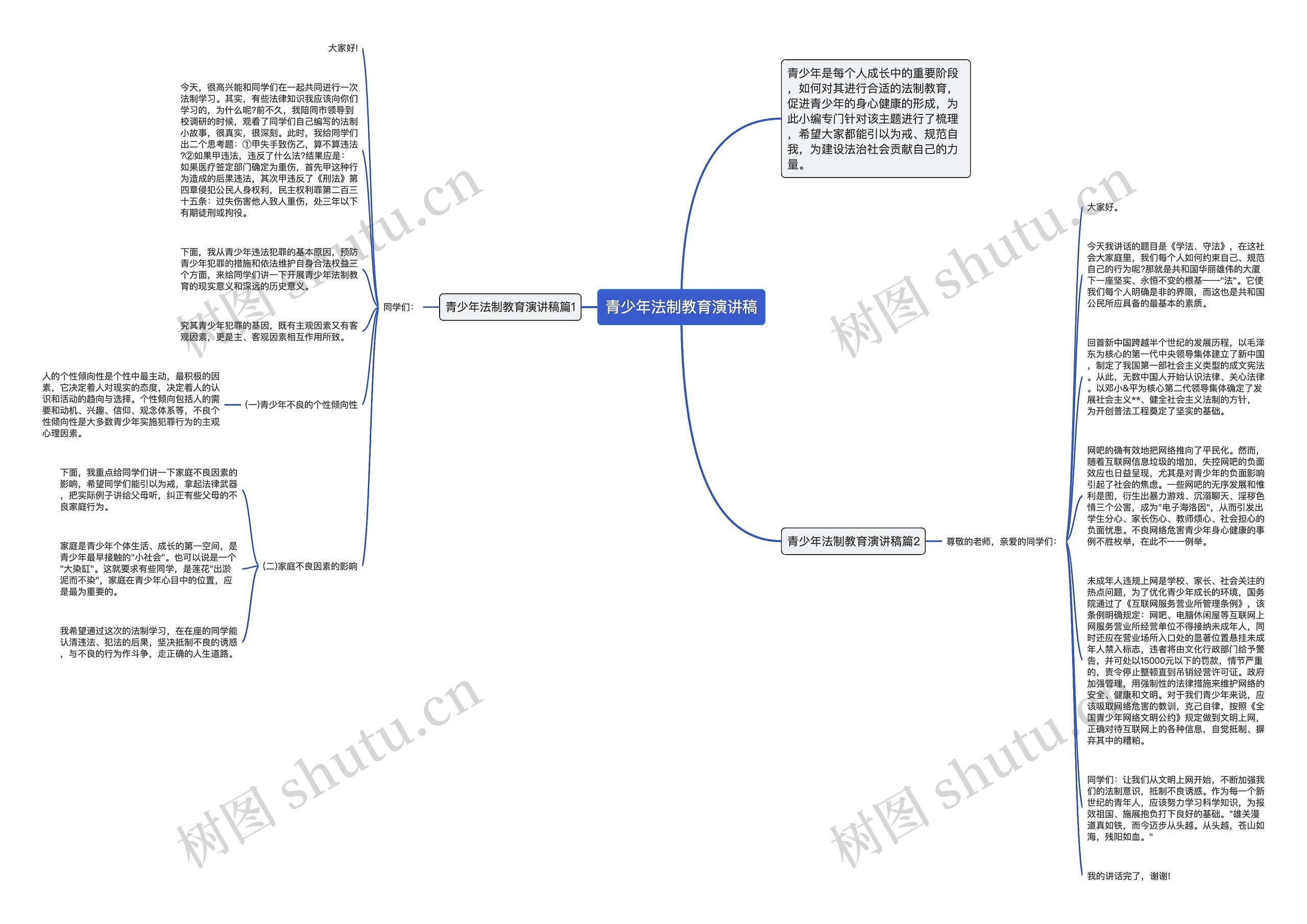 青少年法制教育演讲稿思维导图
