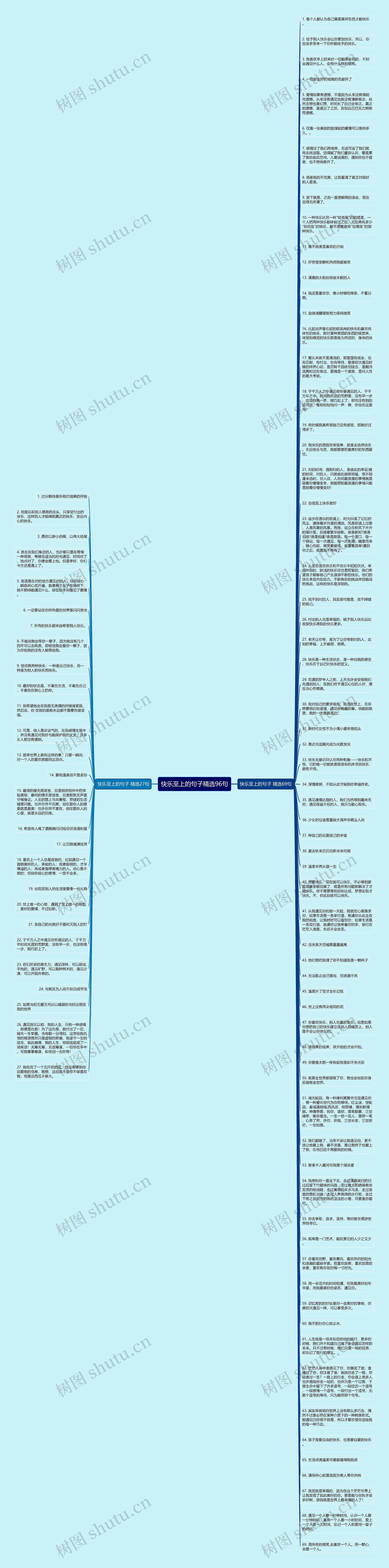 快乐至上的句子精选96句思维导图