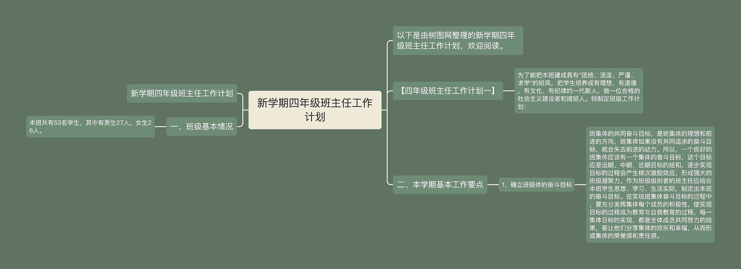 新学期四年级班主任工作计划