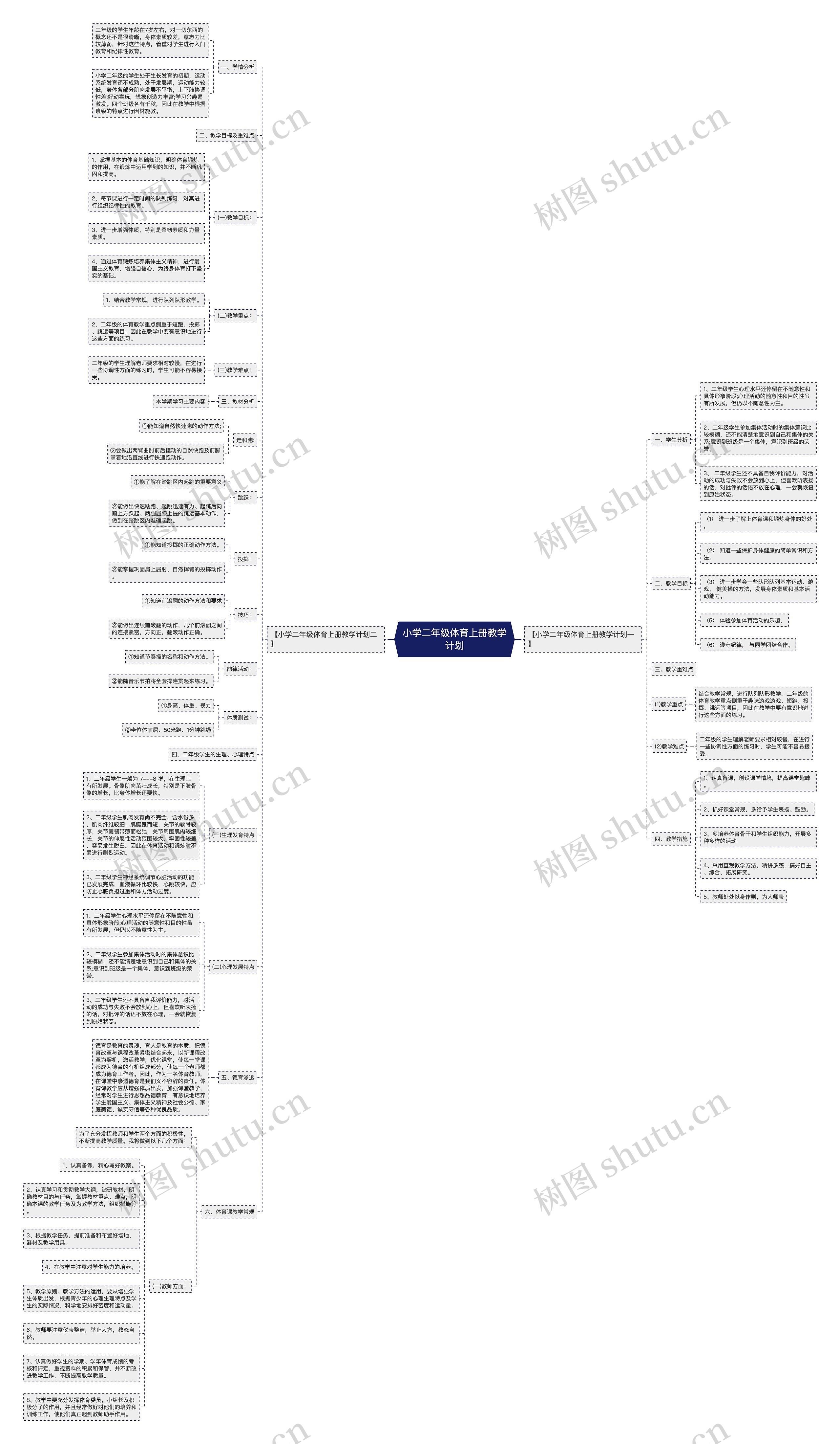 小学二年级体育上册教学计划思维导图