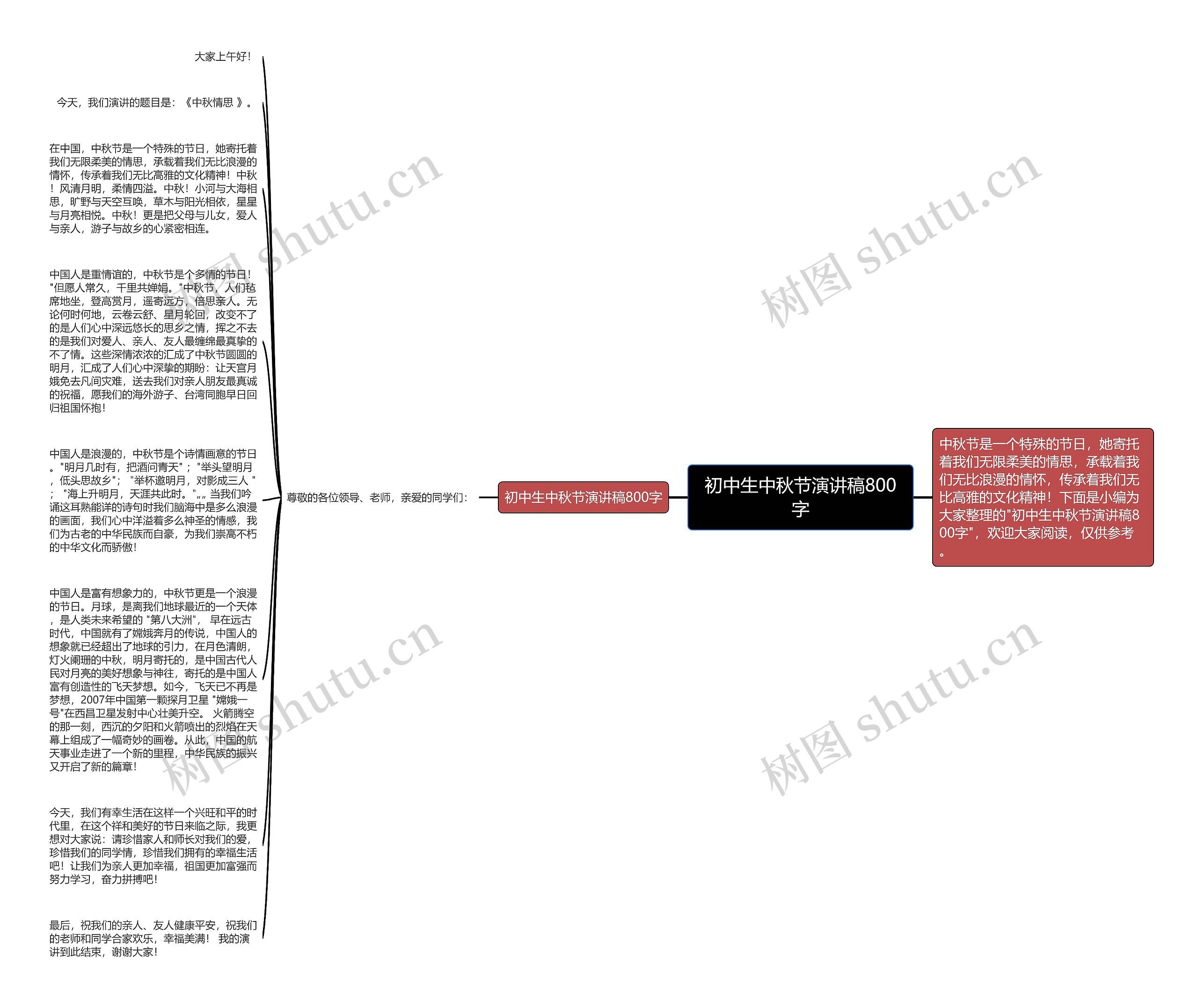 初中生中秋节演讲稿800字思维导图