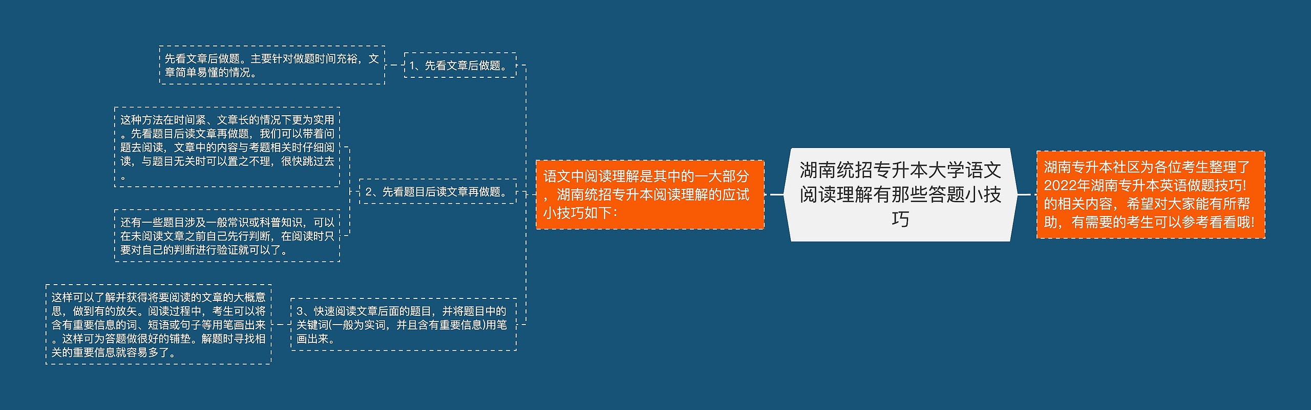 湖南统招专升本大学语文阅读理解有那些答题小技巧思维导图