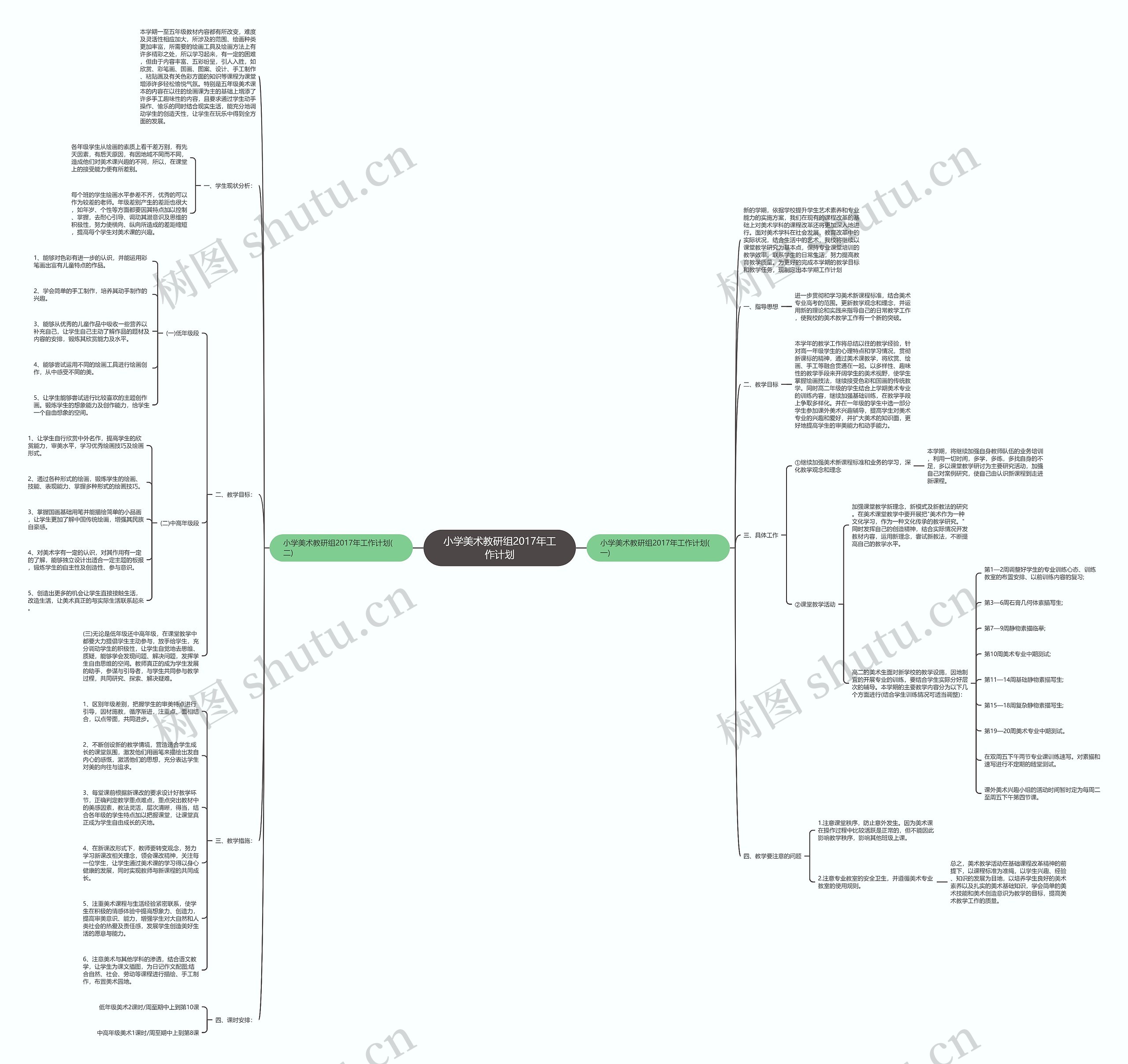 小学美术教研组2017年工作计划思维导图