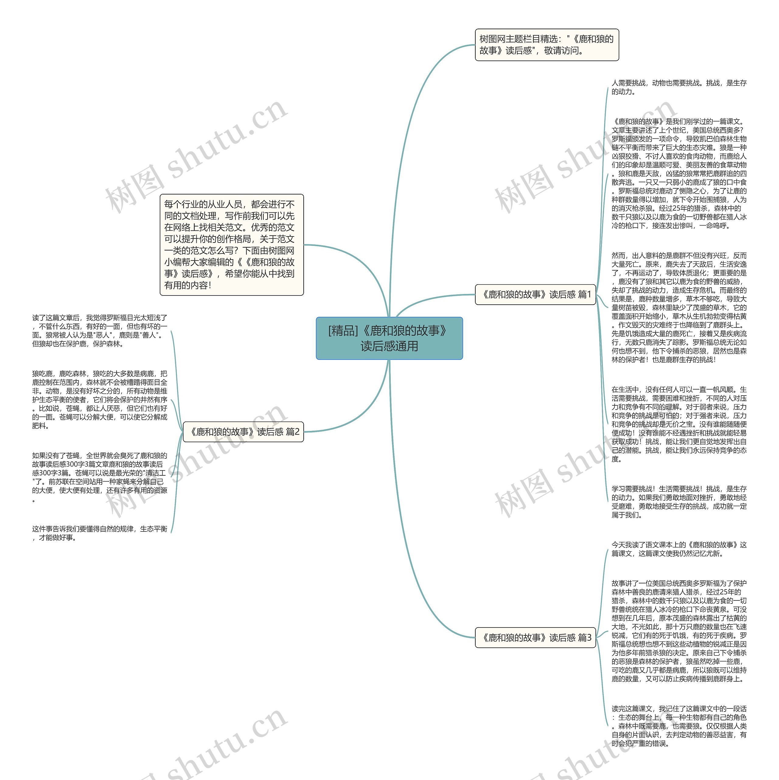 [精品]《鹿和狼的故事》读后感通用思维导图