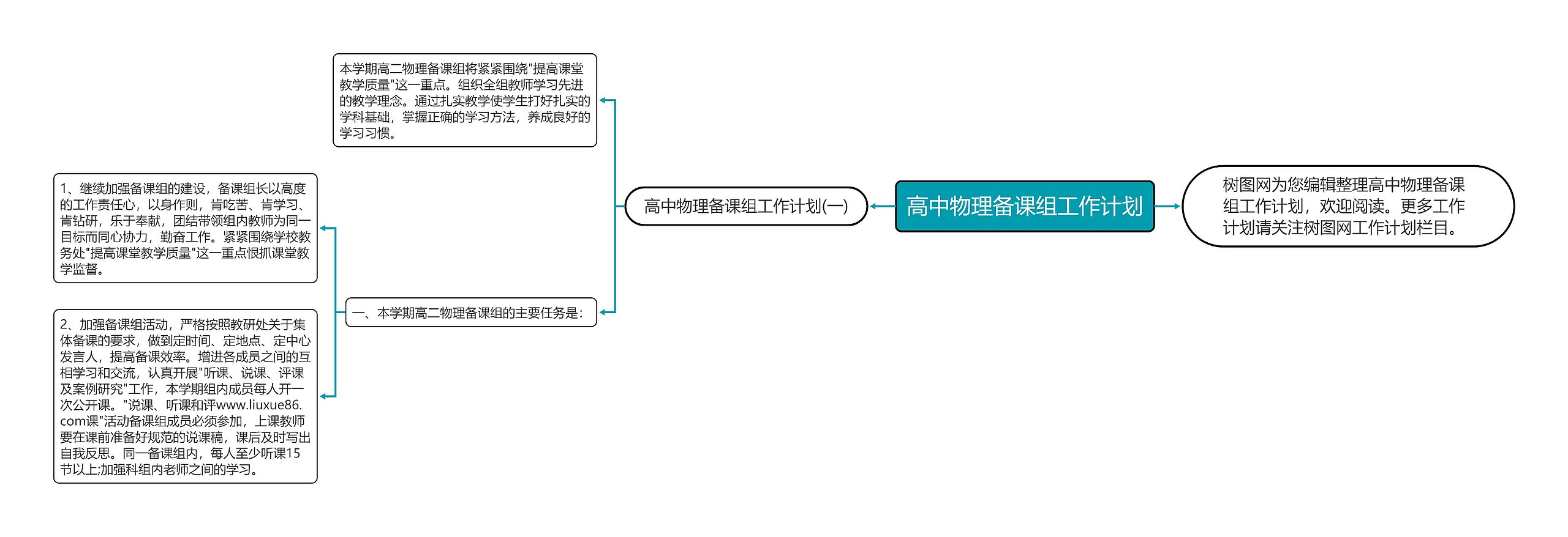 高中物理备课组工作计划思维导图