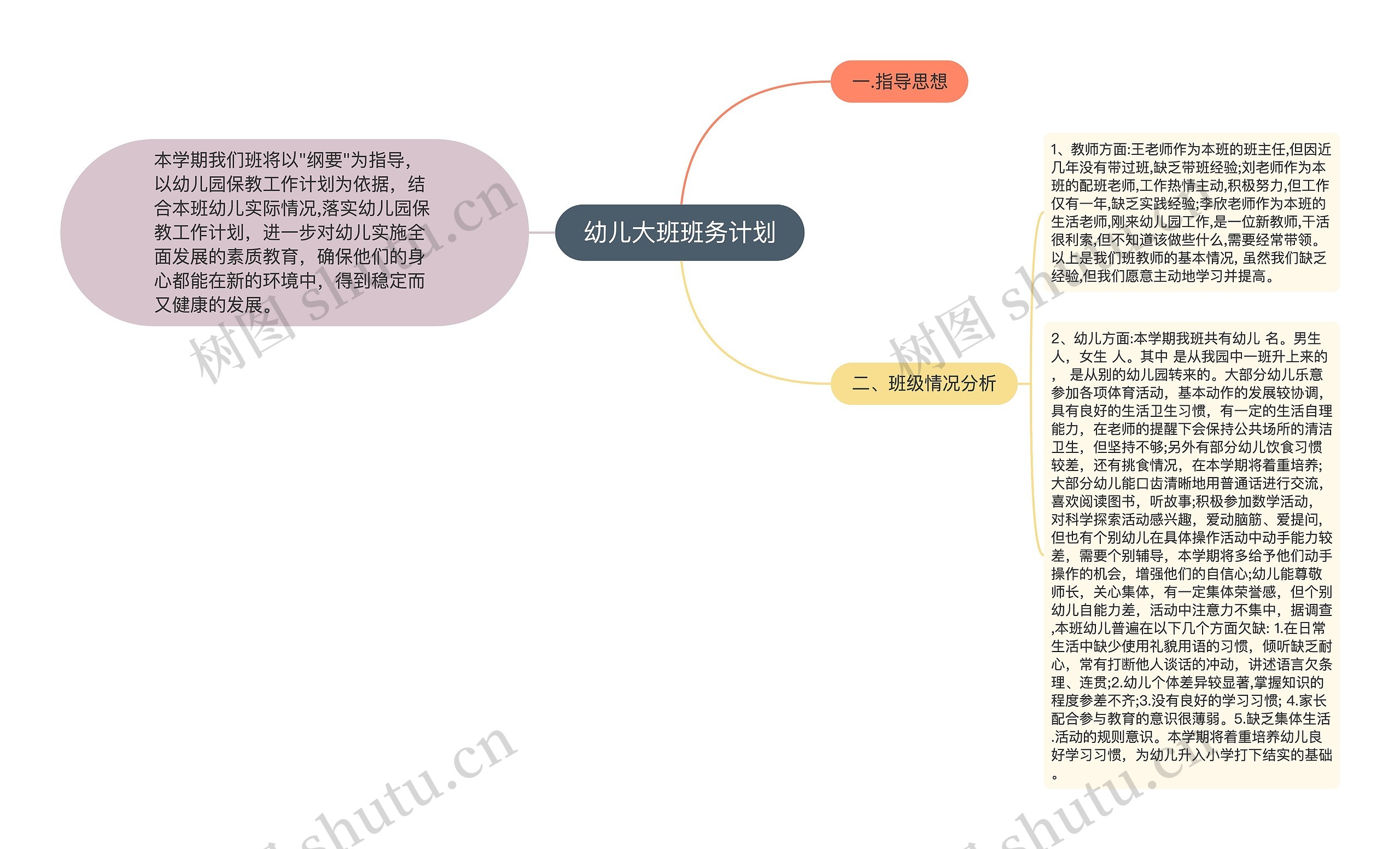 幼儿大班班务计划思维导图