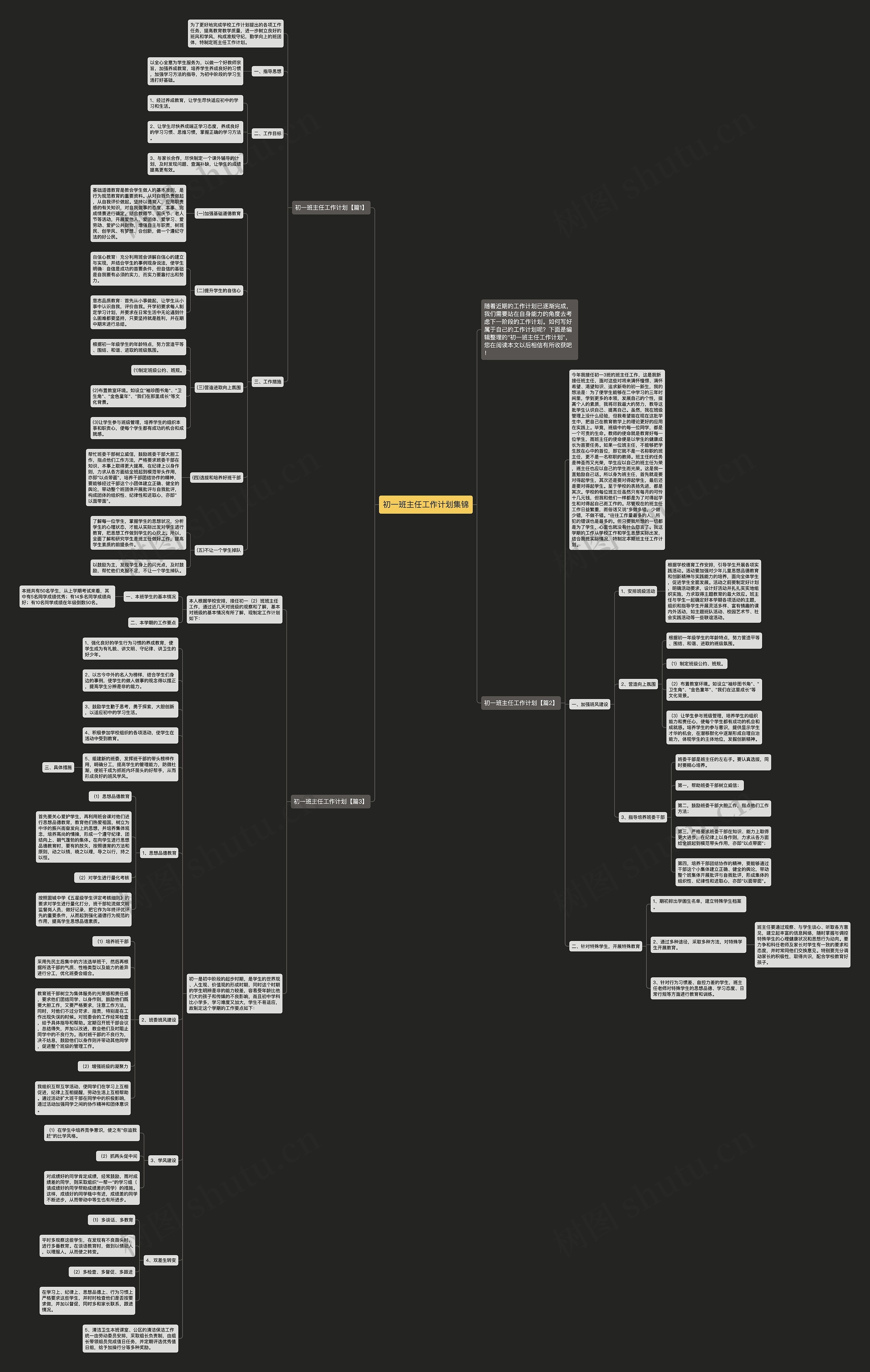 初一班主任工作计划集锦思维导图