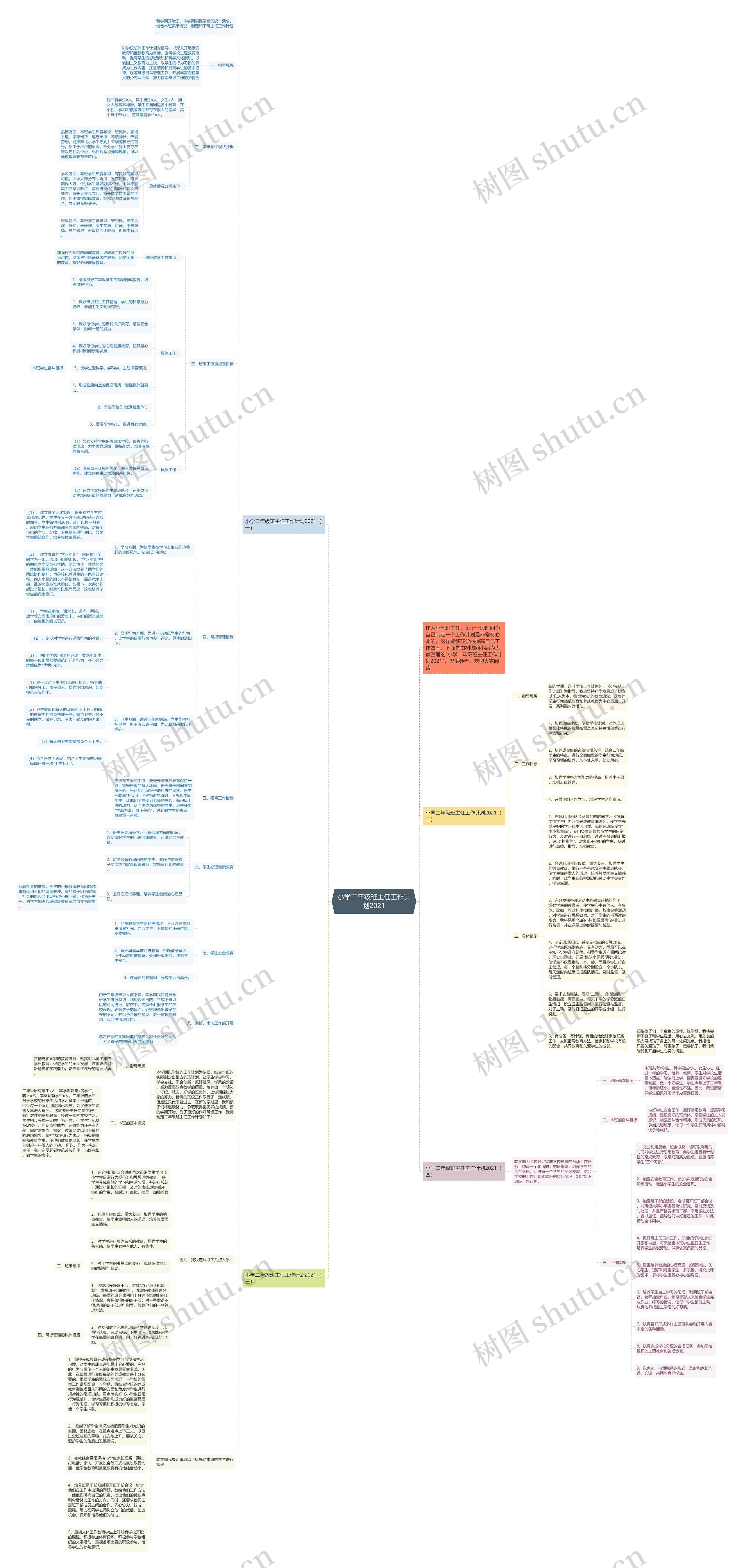 小学二年级班主任工作计划2021思维导图