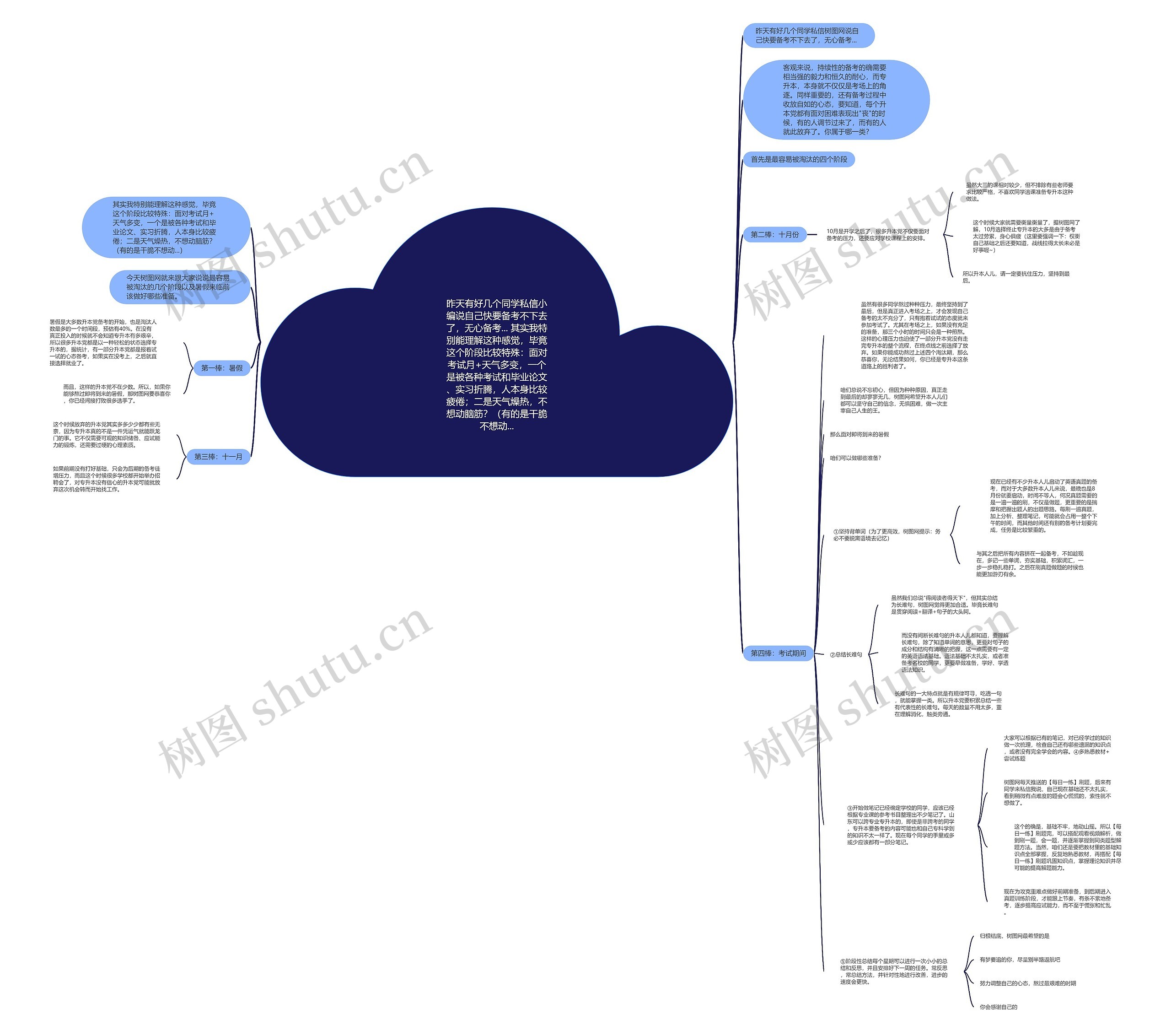 昨天有好几个同学私信小编说自己快要备考不下去了,无心备考... 其实我特别能理解这种感觉,毕竟这个阶段比较特殊:面对考试月+天气多变,一个是被各种考试和毕业论文、实习折腾,人本身比较疲倦;二是天气燥热,不想动脑筋?(有的是干脆不想动... 昨天有好几个同学私信小编说自己快要备考不下去了,无心备考... 其实我特别能理解这种感觉,毕竟这个阶段比较特殊:面对考试月+天气多变,一个是被各种考试和毕业论文、实习折腾,人本身比较疲倦;二是天气燥热,不想动脑筋?(有的是干脆不想动...