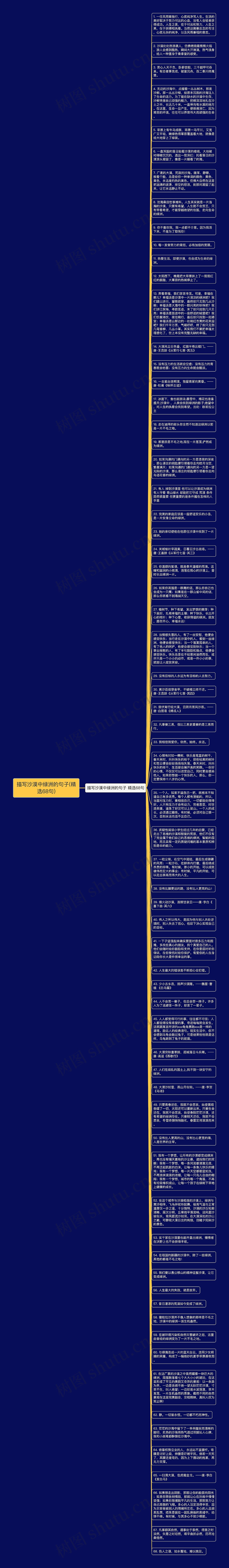 描写沙漠中绿洲的句子(精选68句)思维导图