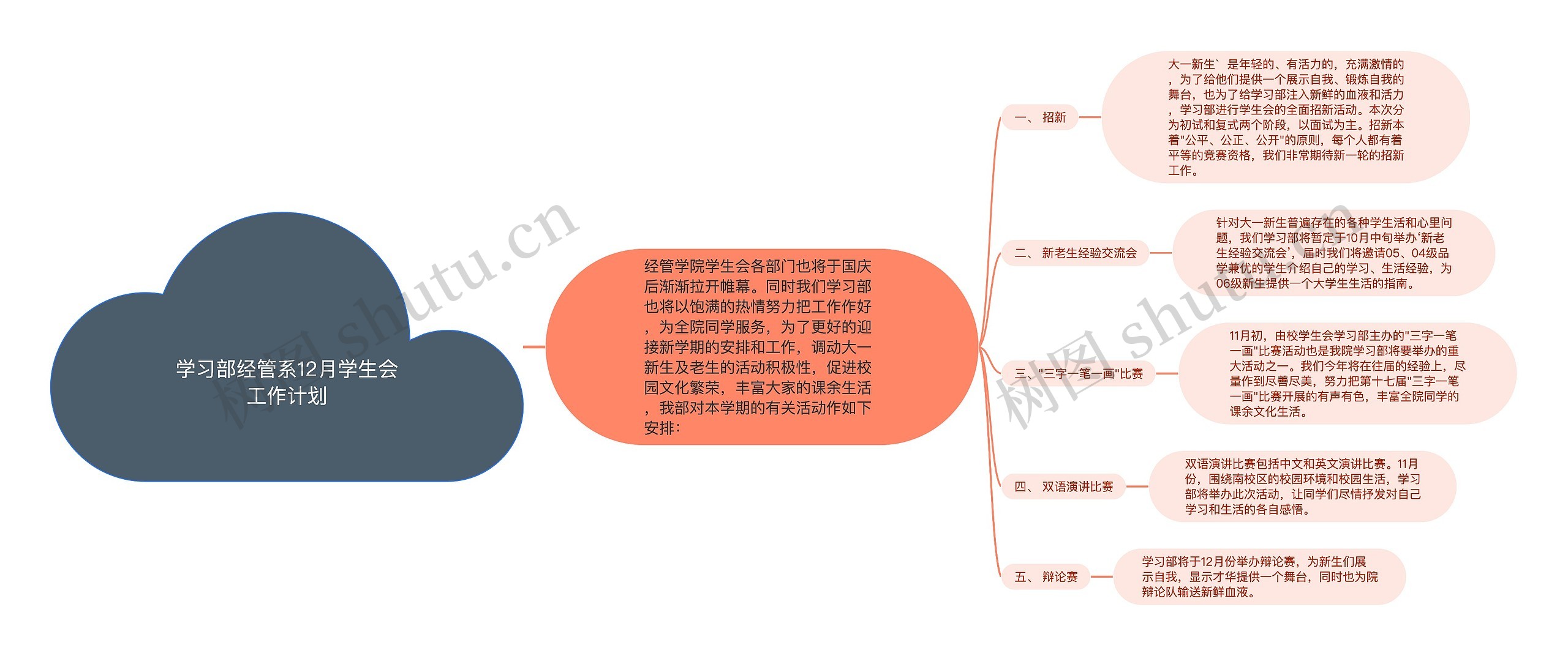 学习部经管系12月学生会工作计划