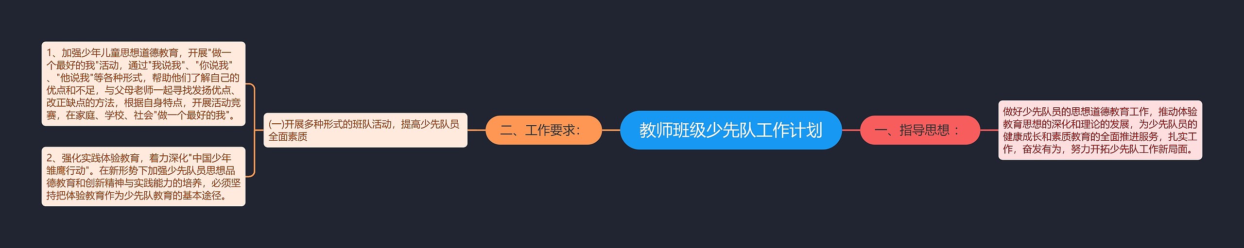 教师班级少先队工作计划思维导图