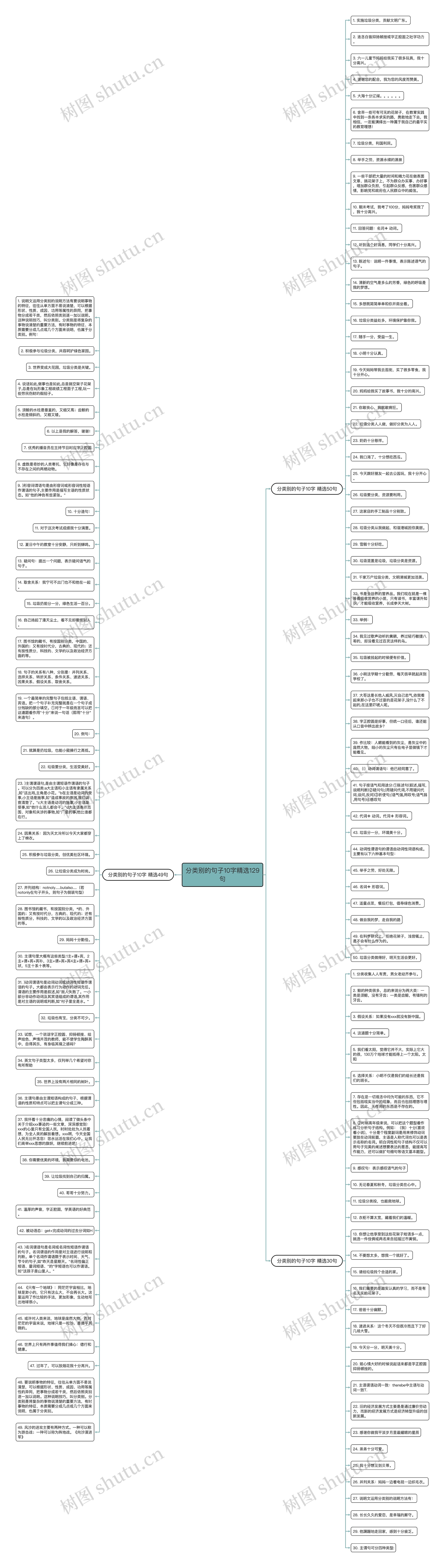 分类别的句子10字精选129句