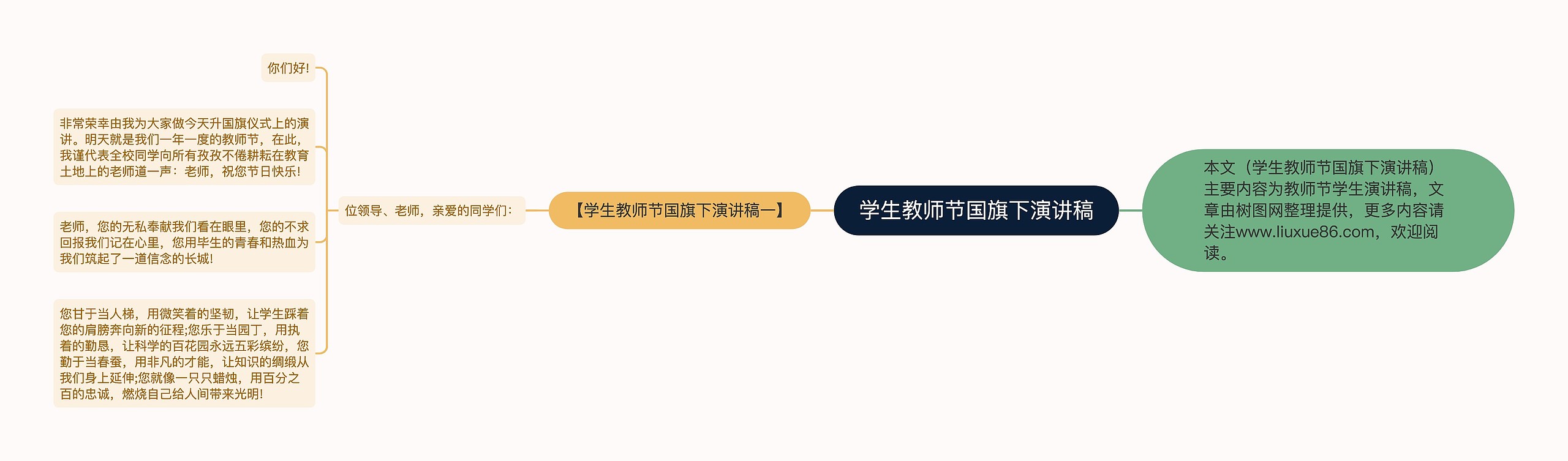 学生教师节国旗下演讲稿思维导图高清图 学生教师节国旗下演讲稿思维导图