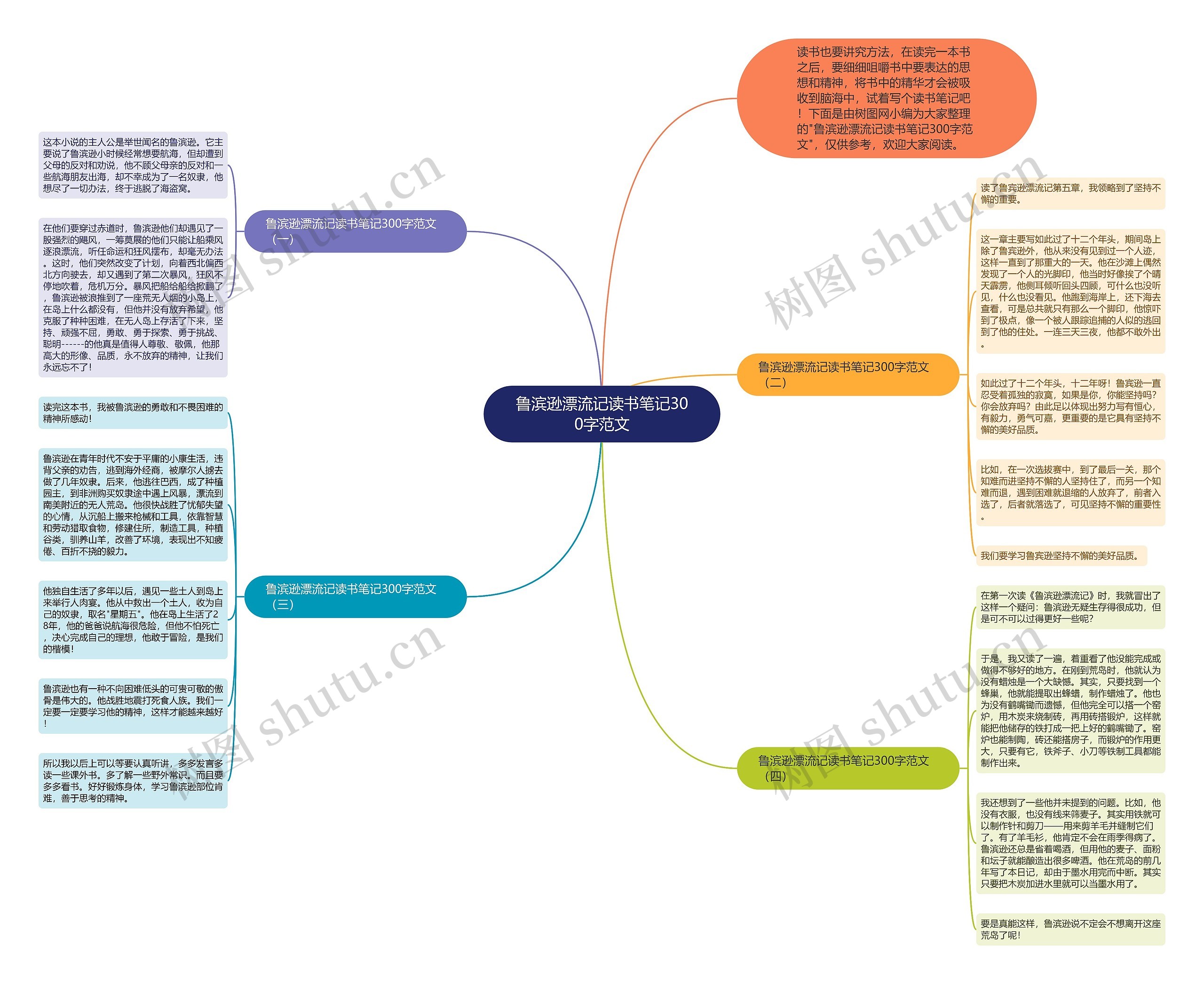 鲁滨逊漂流记读书笔记300字范文思维导图