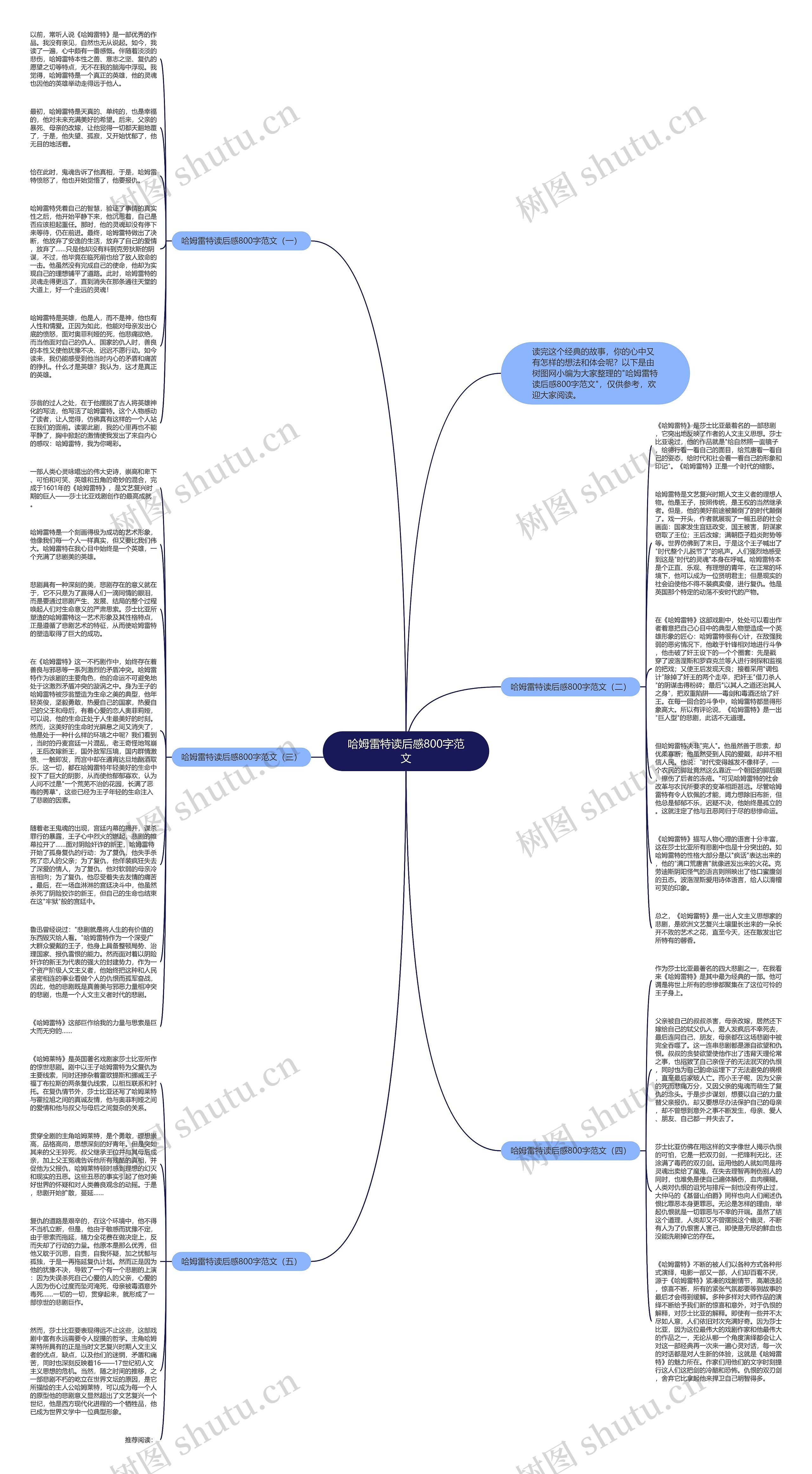 哈姆雷特读后感800字范文思维导图