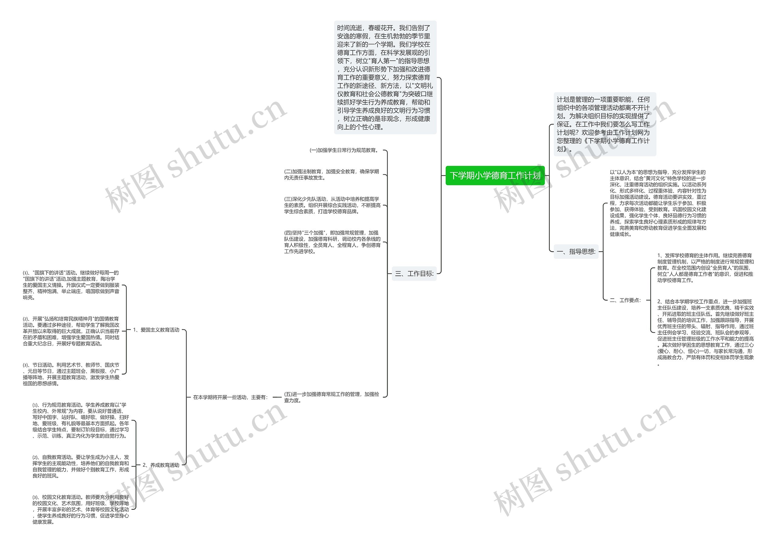 下学期小学德育工作计划思维导图