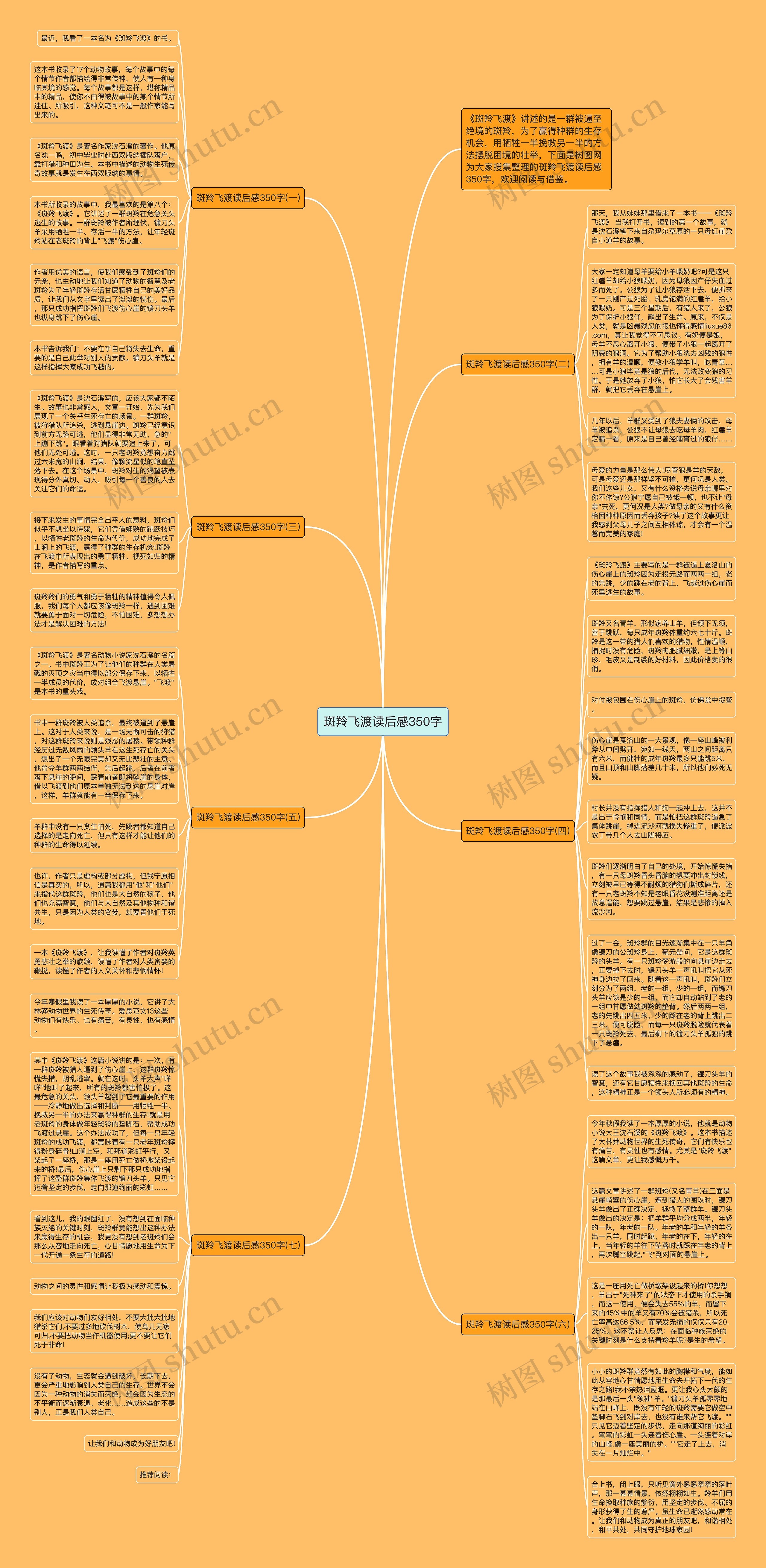 斑羚飞渡读后感350字思维导图